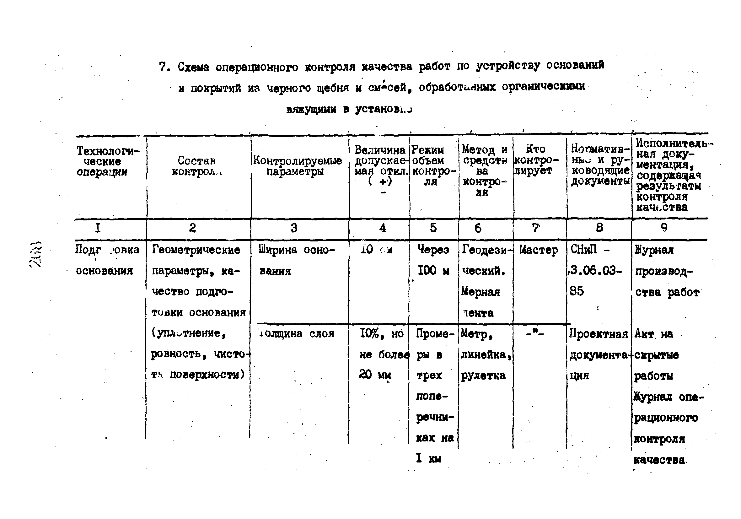 Технологические карты 