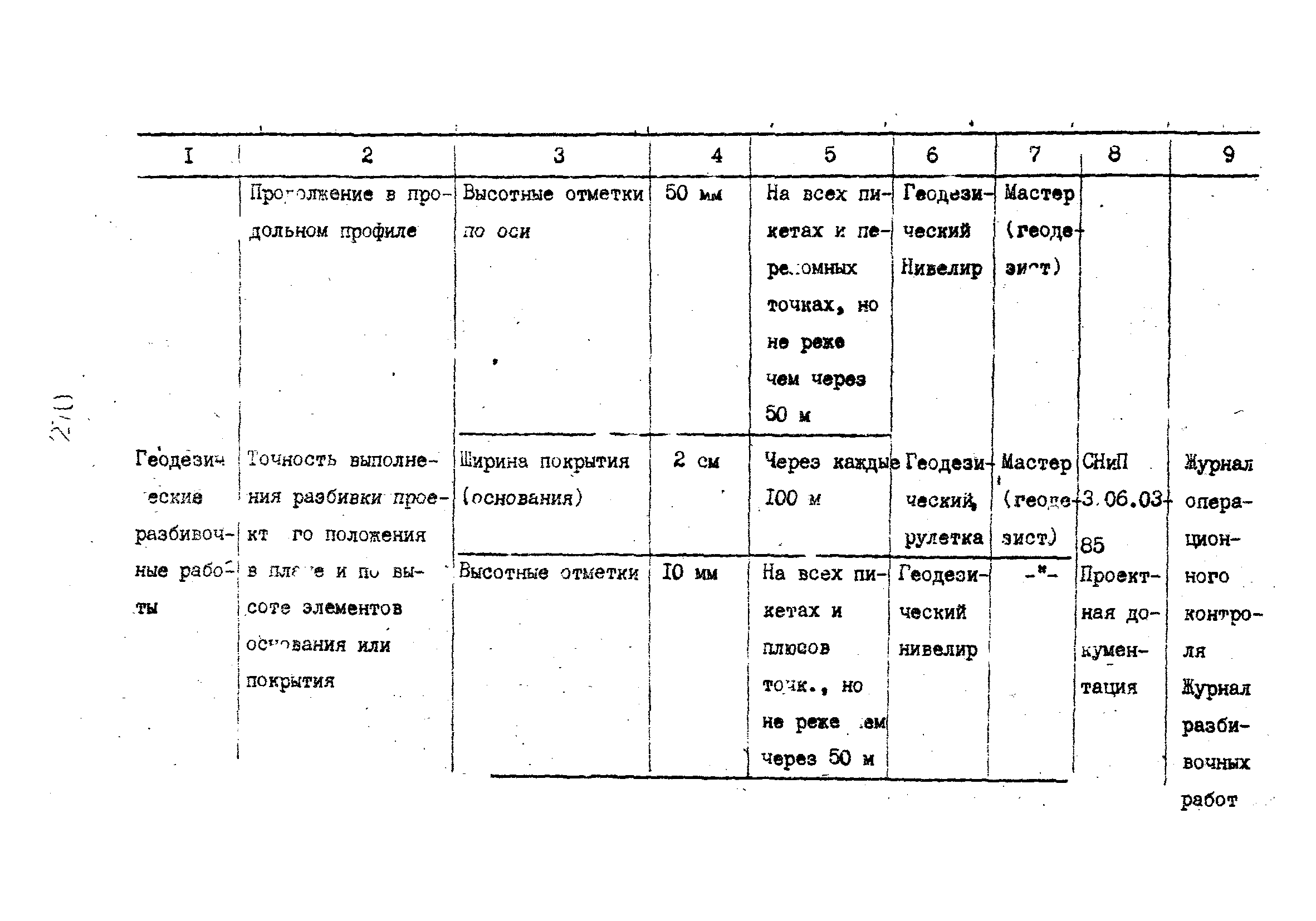 Технологические карты 