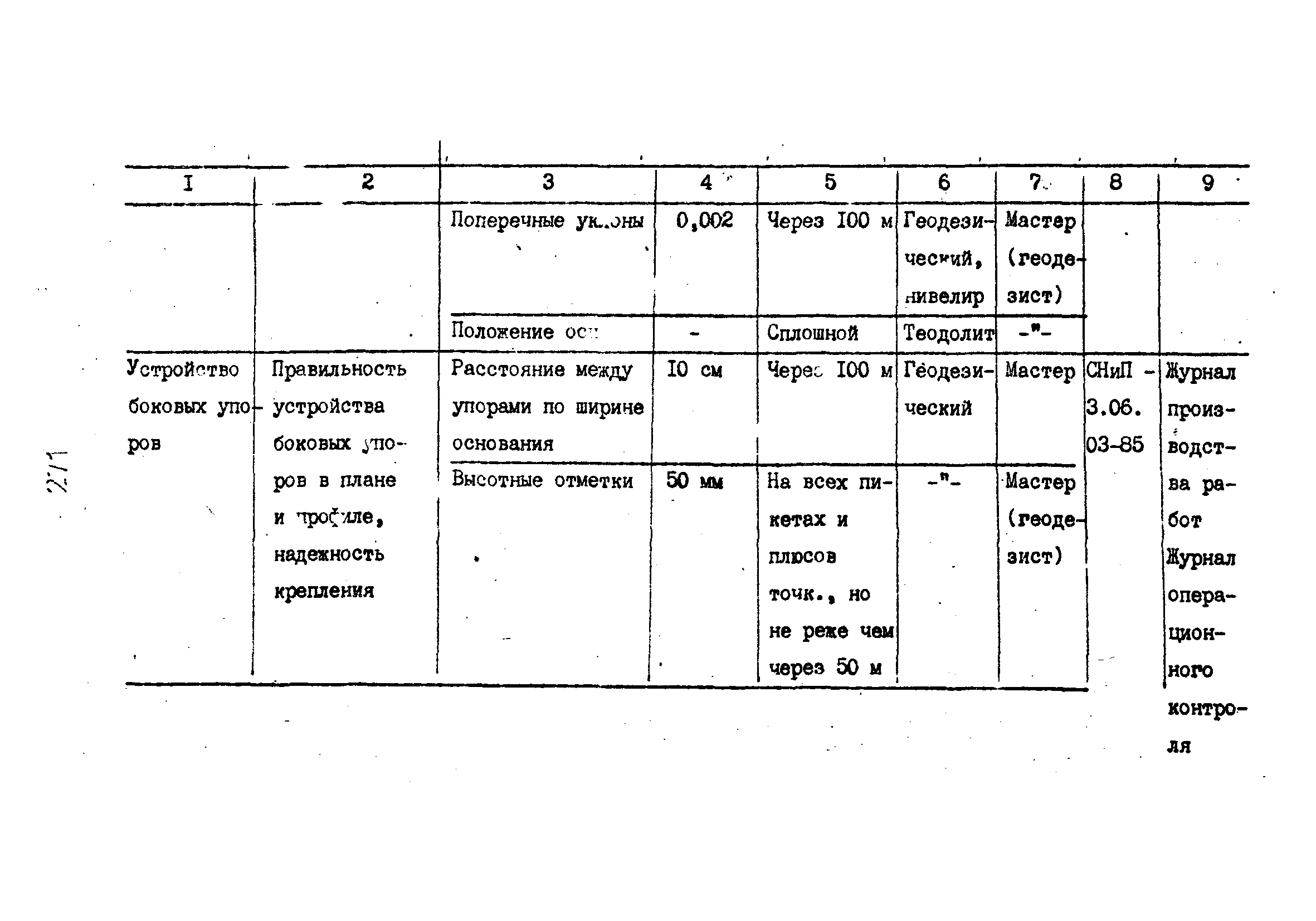 Технологические карты 