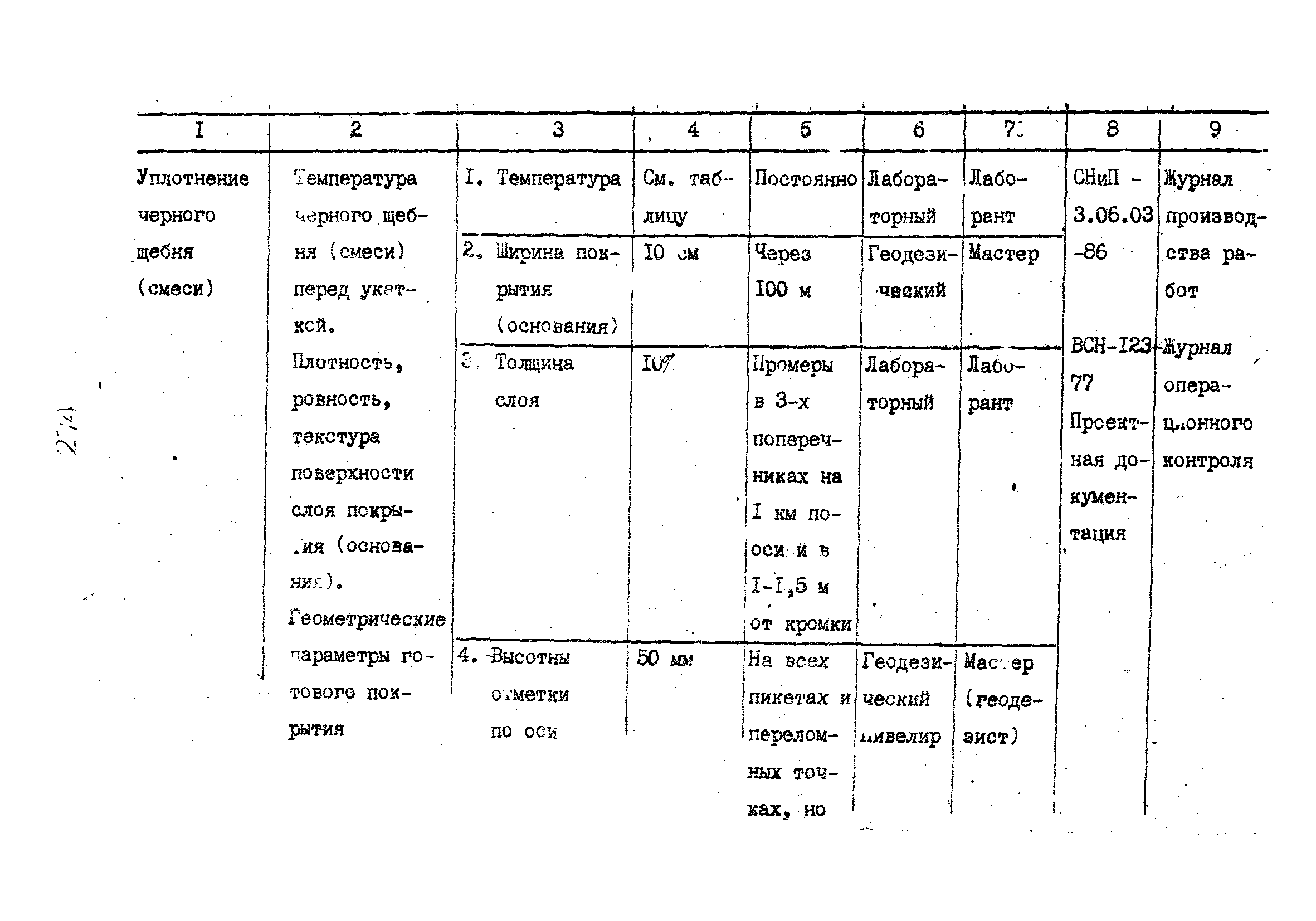 Технологические карты 