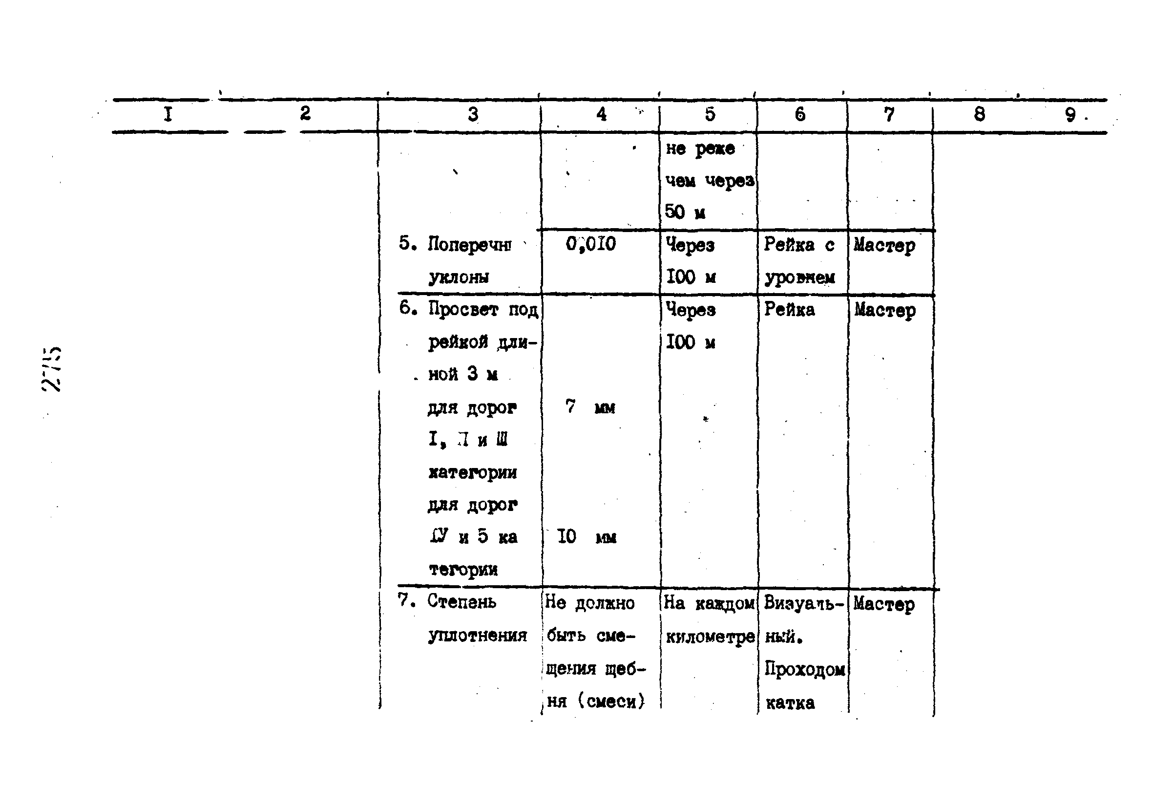 Технологические карты 