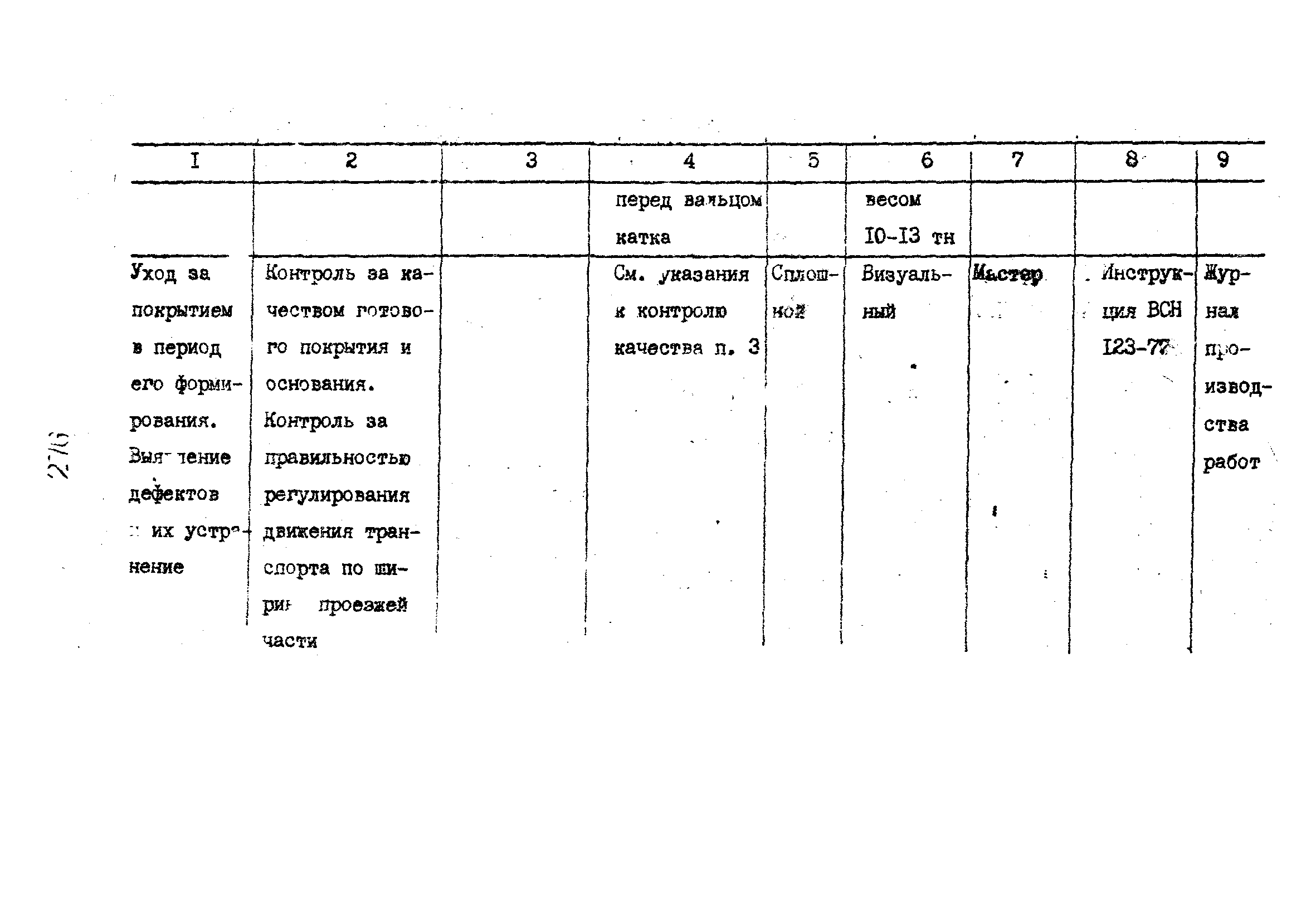 Технологические карты 