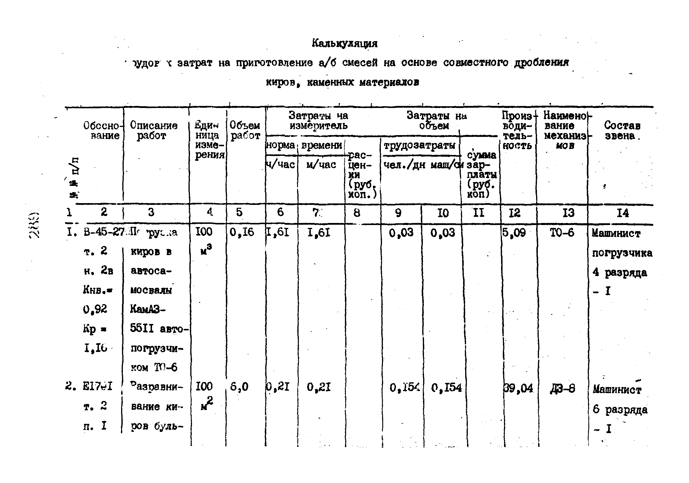 Технологические карты 