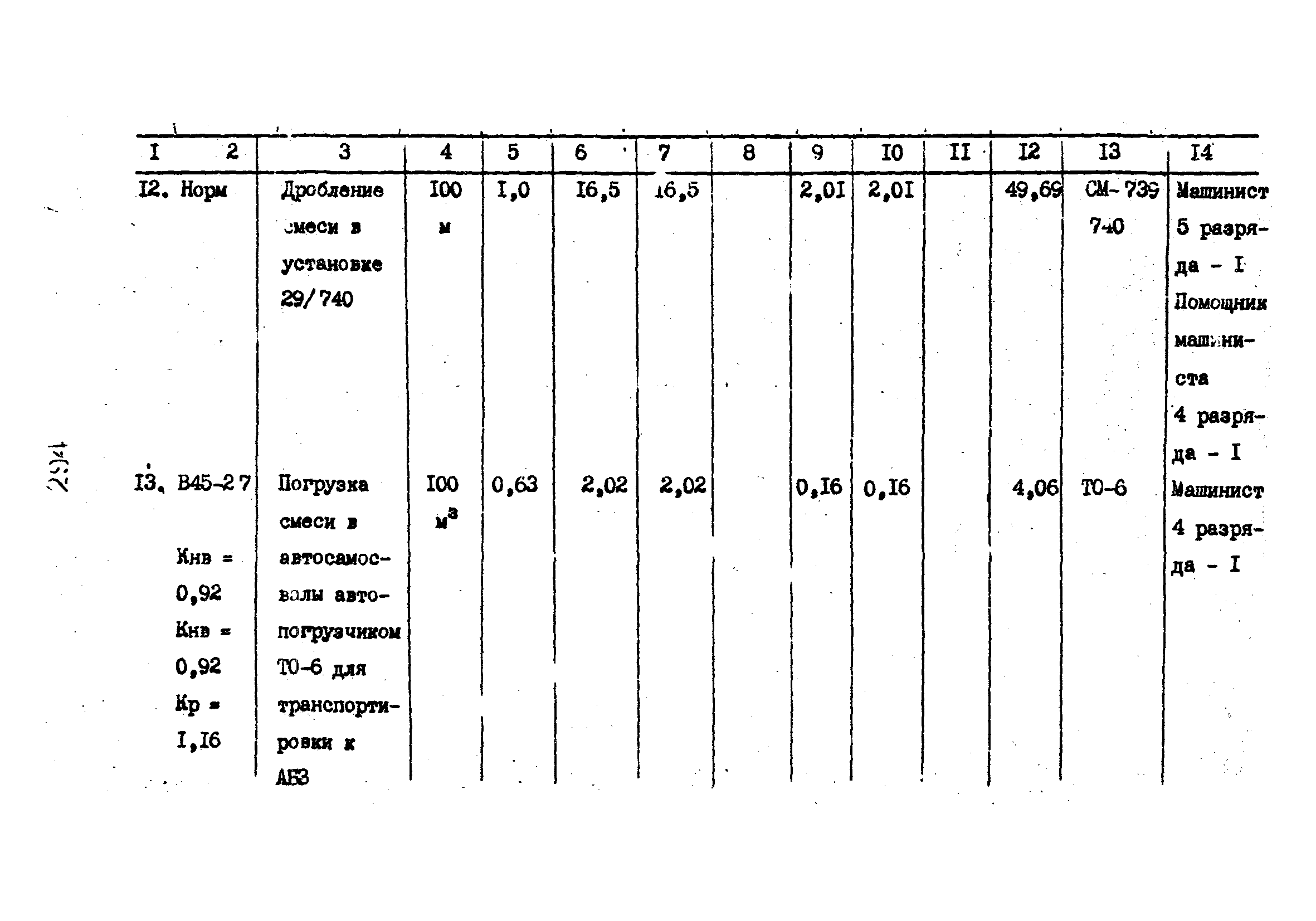 Технологические карты 