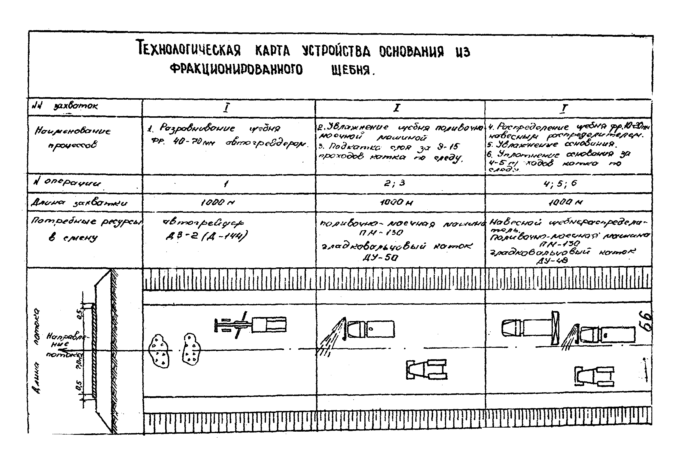 Технологические карты 