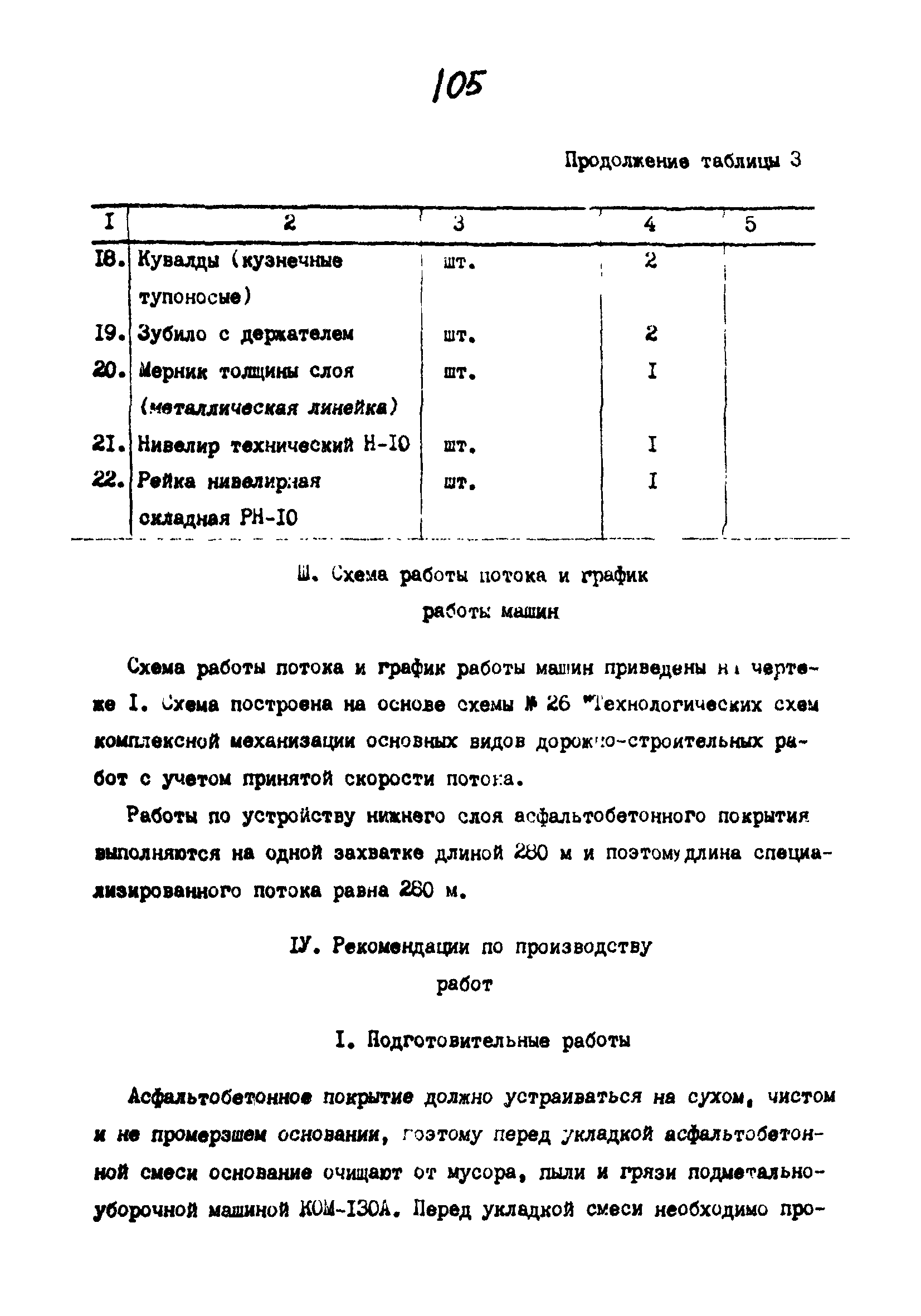 Технологические карты 