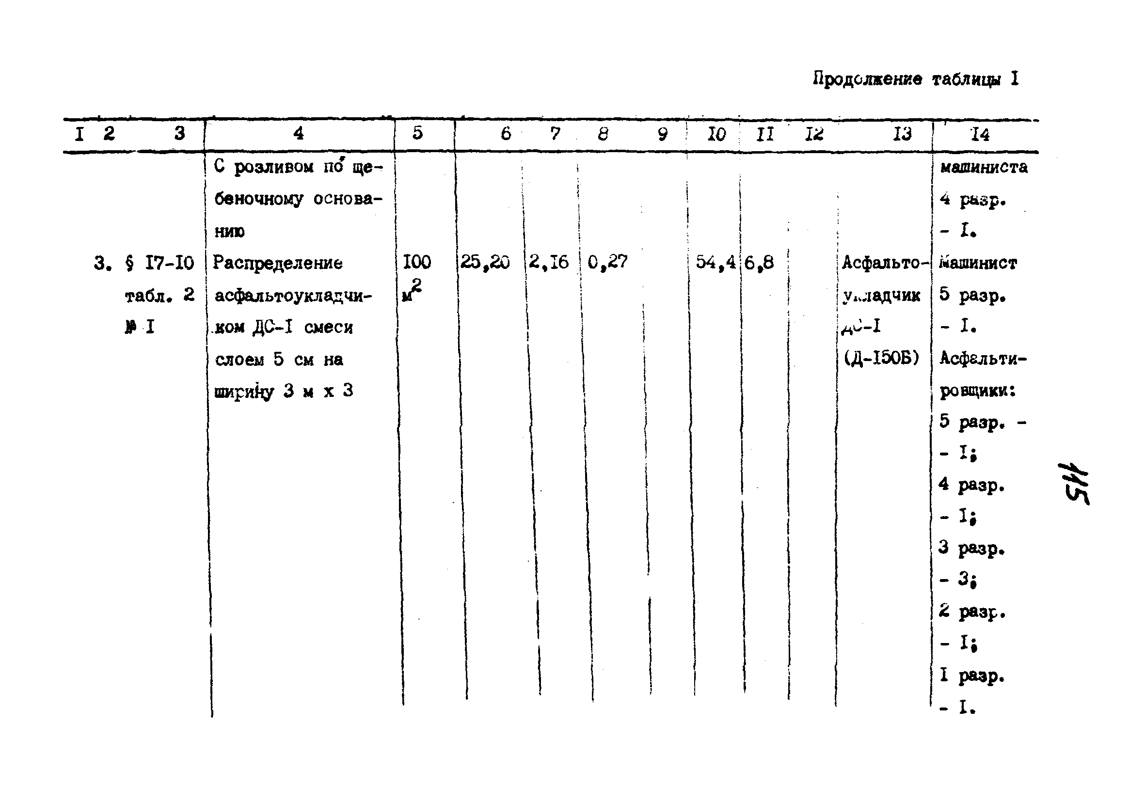 Технологические карты 