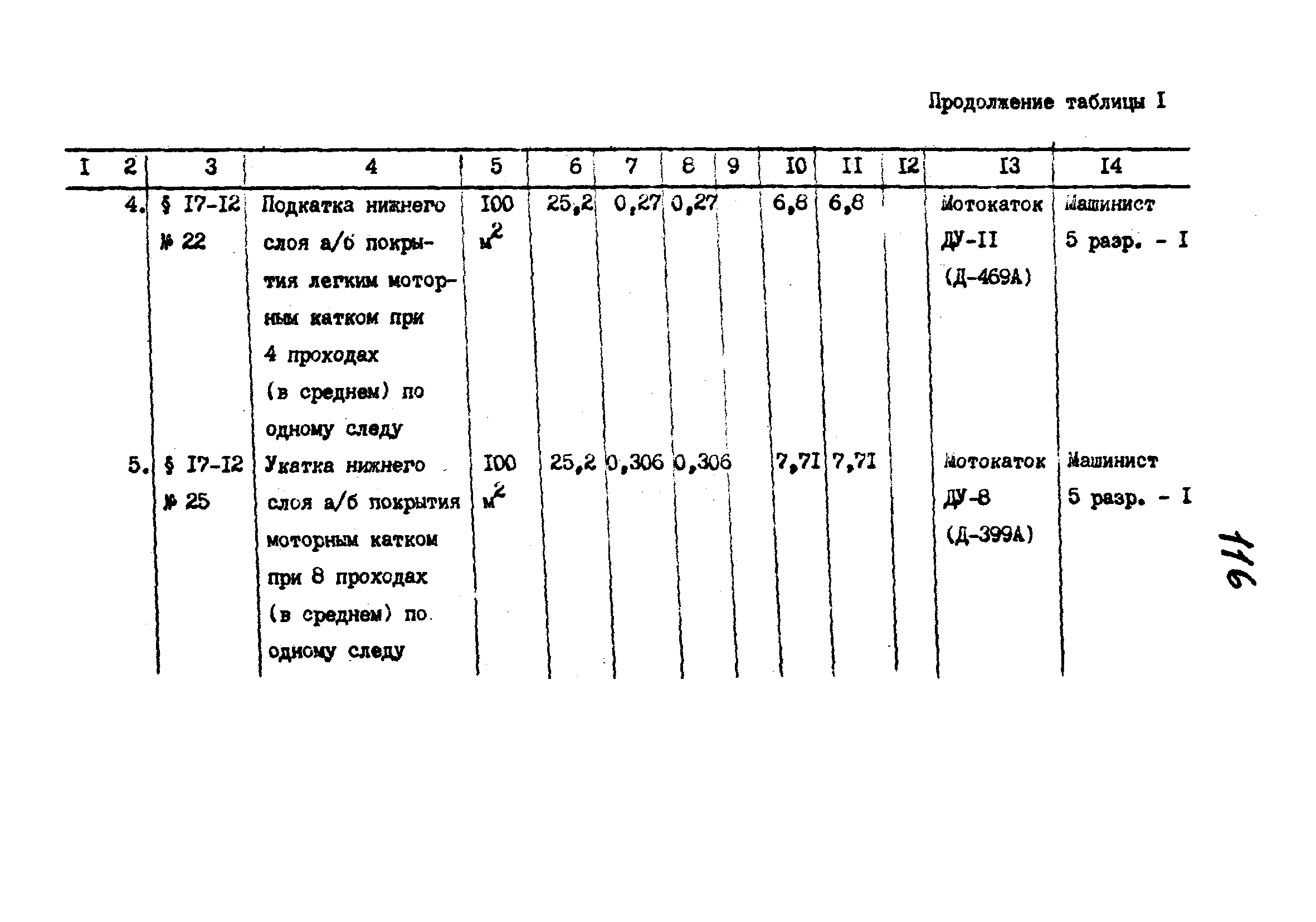 Технологические карты 