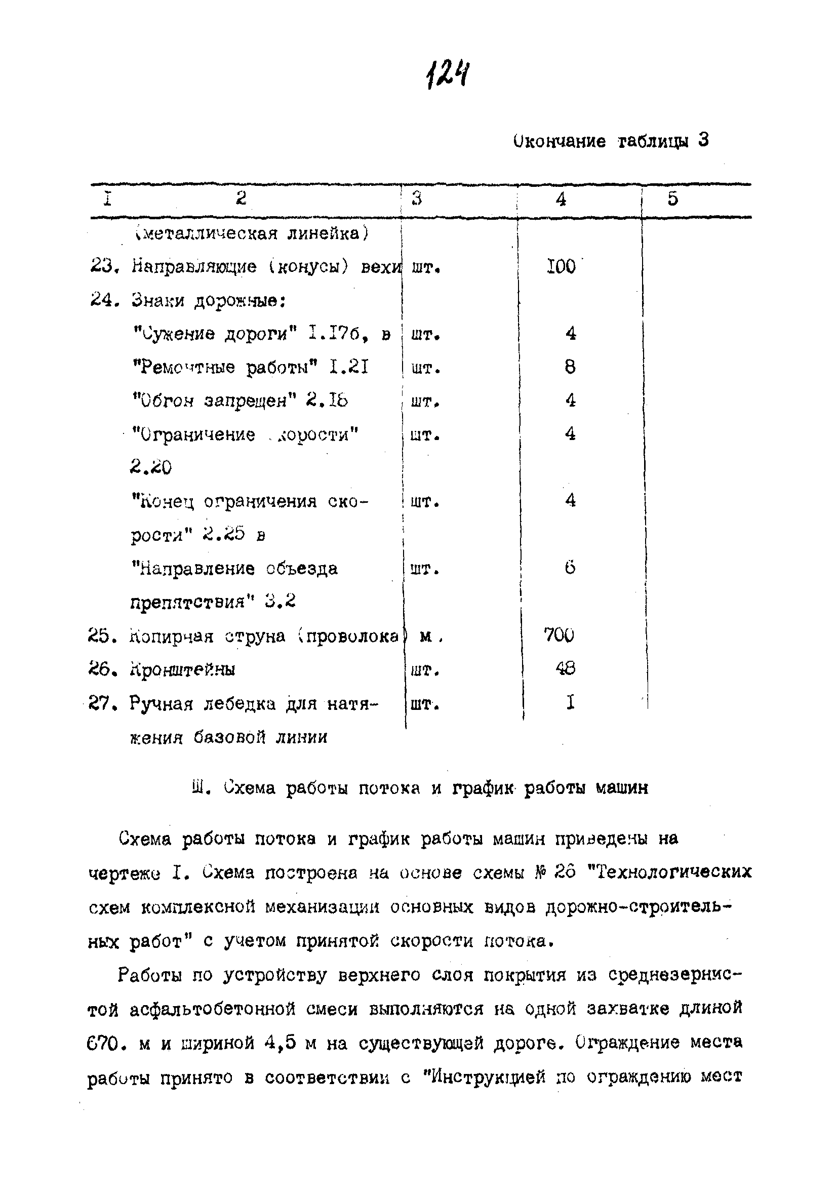 Технологические карты 