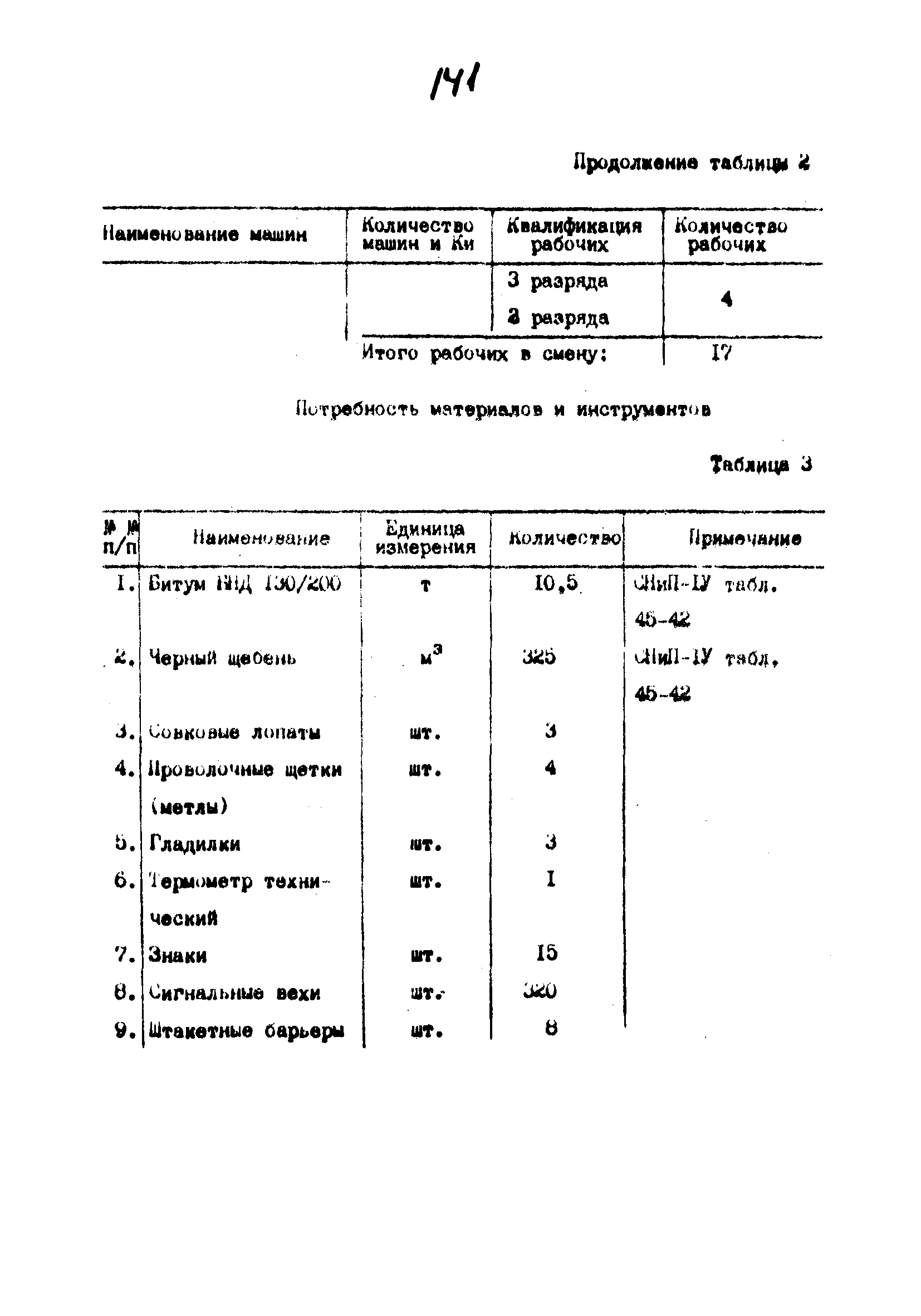 Технологические карты 