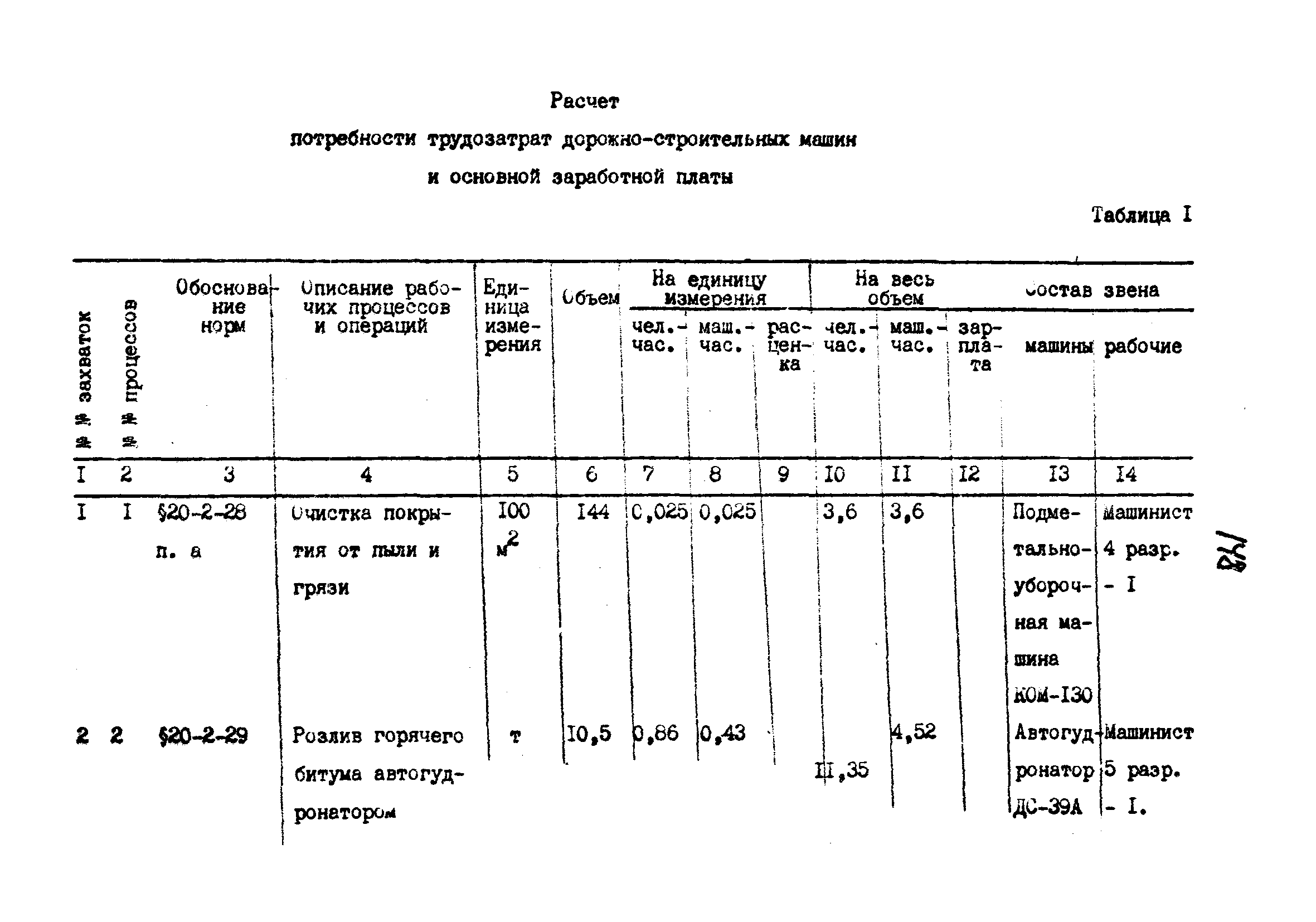 Технологические карты 