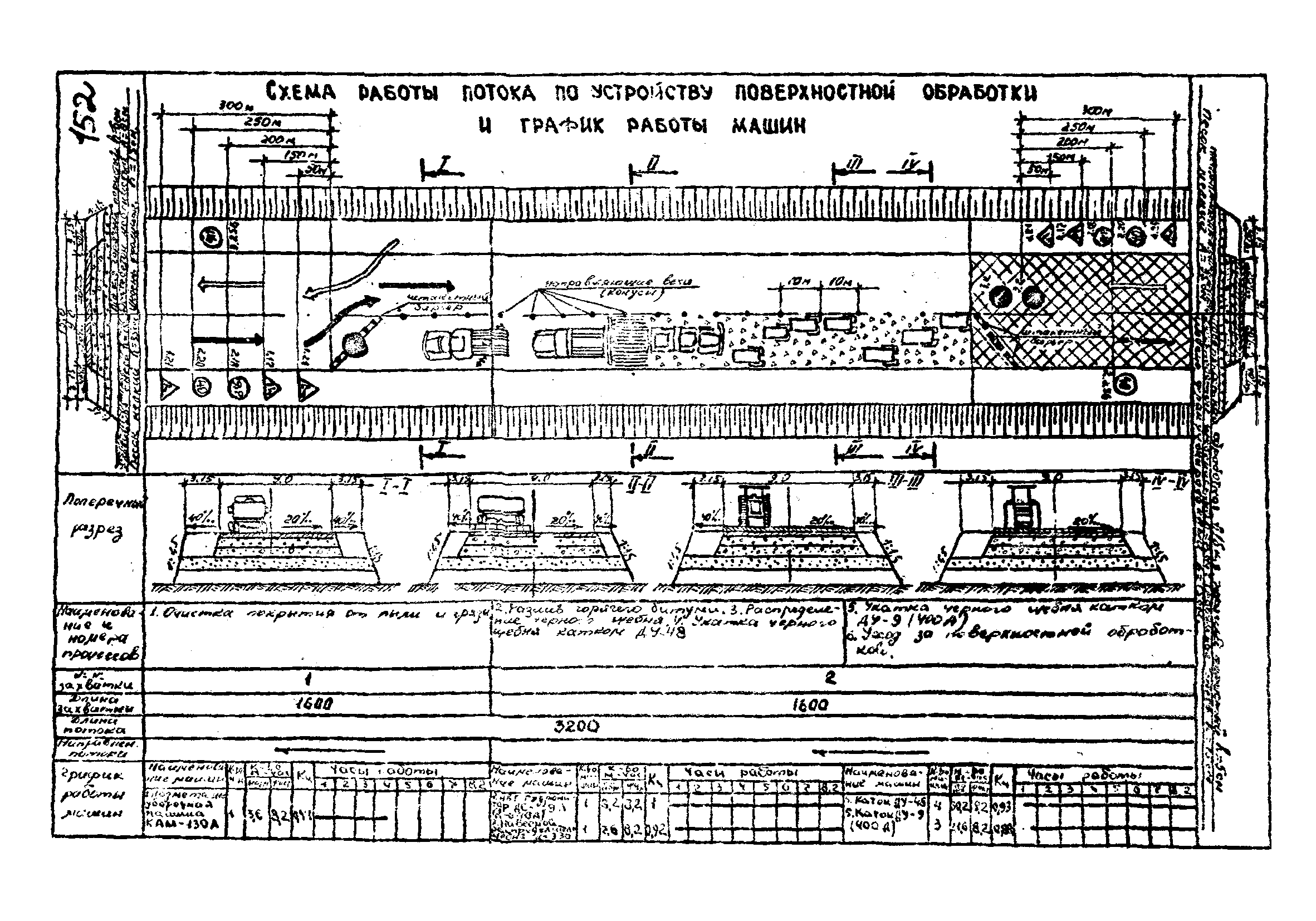 Технологические карты 