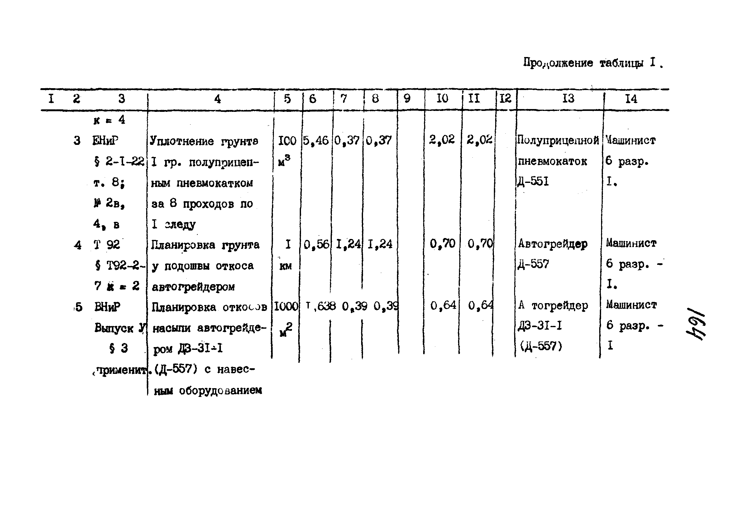 Технологические карты 