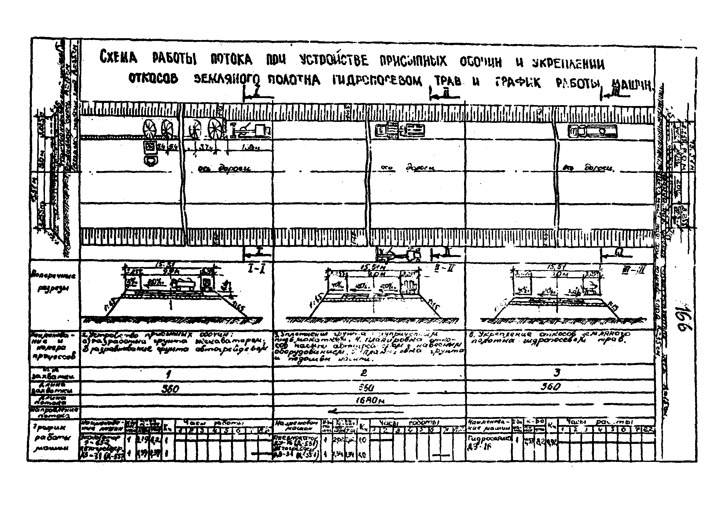 Технологические карты 