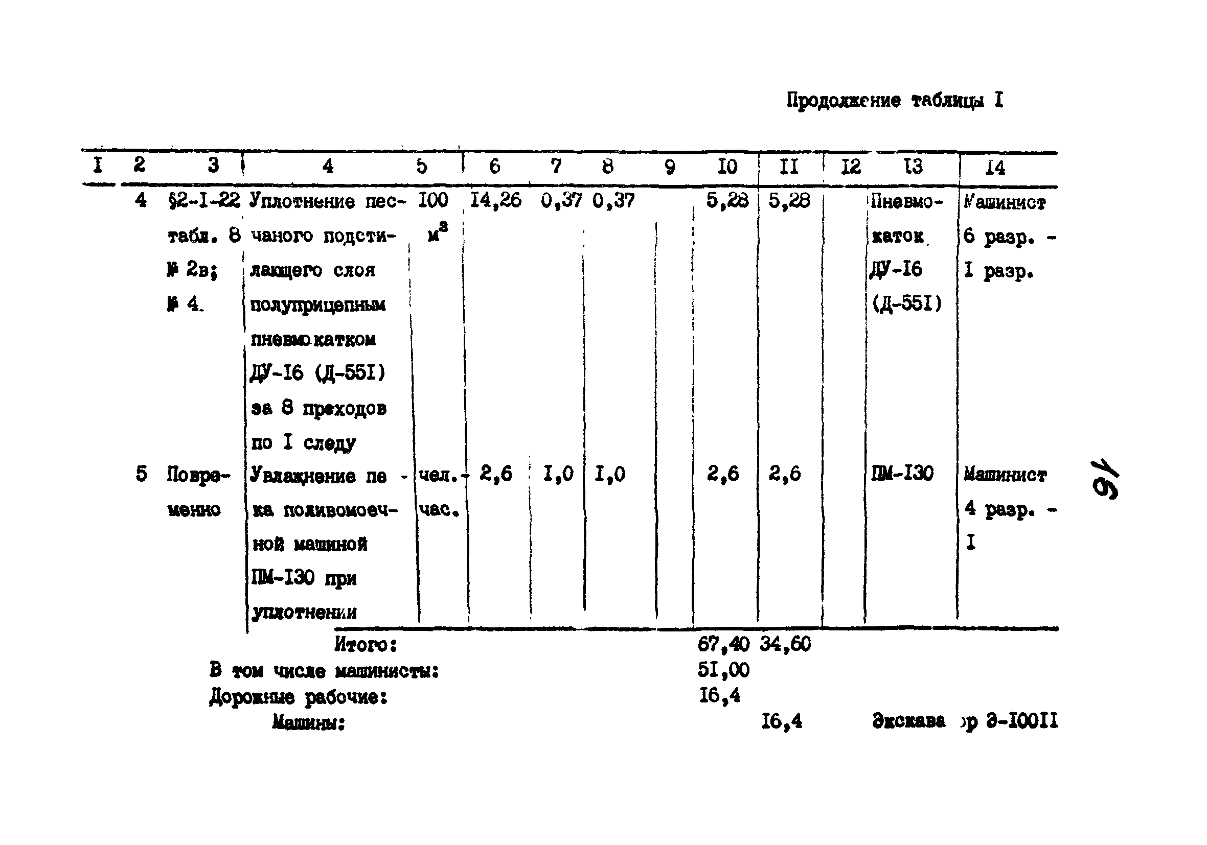 Технологические карты 