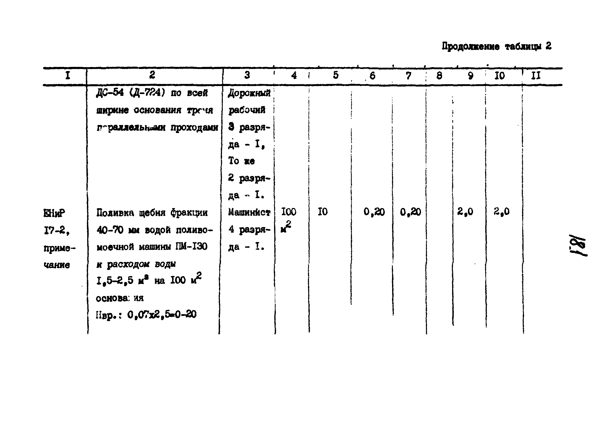 Технологические карты 