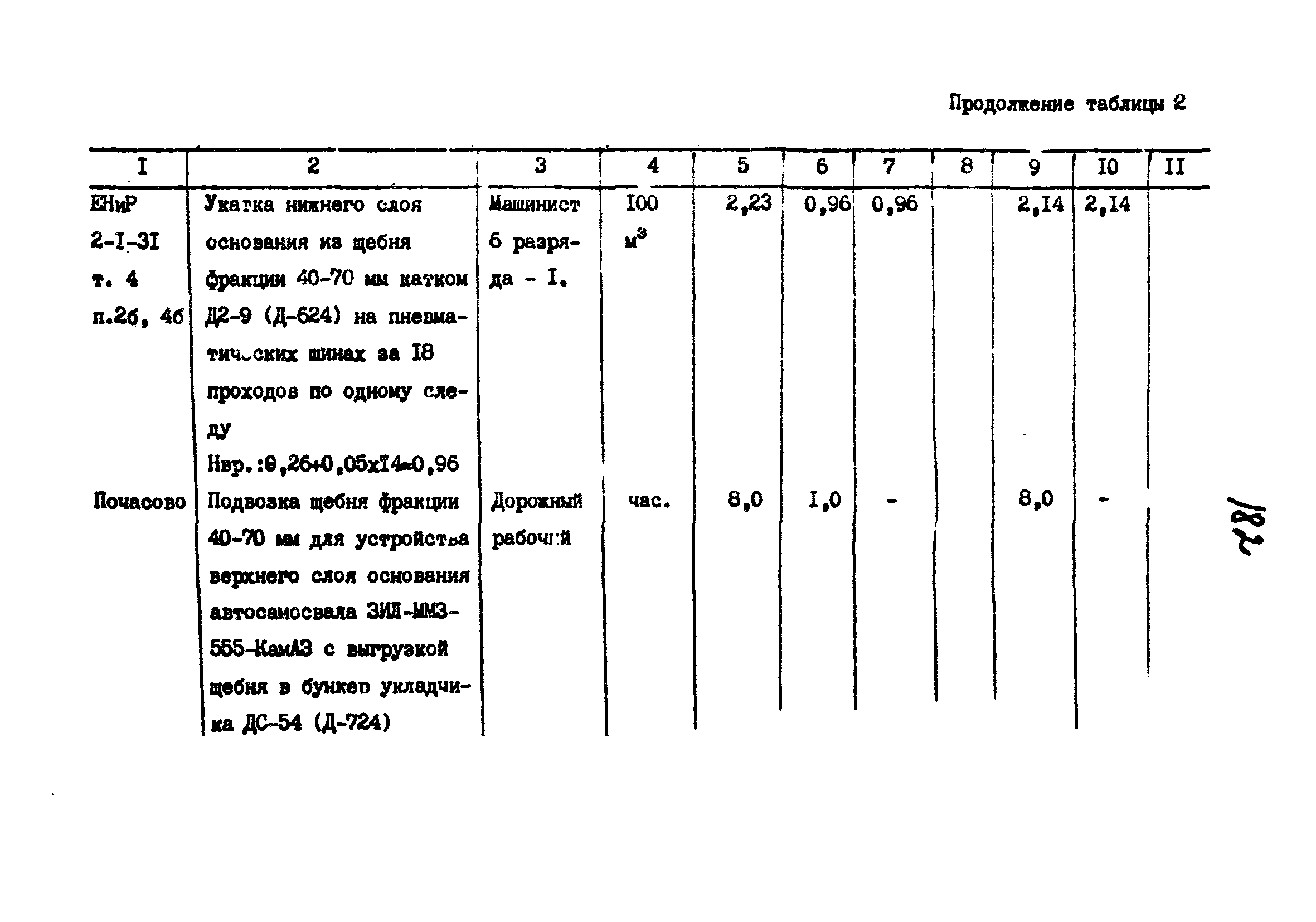 Технологические карты 