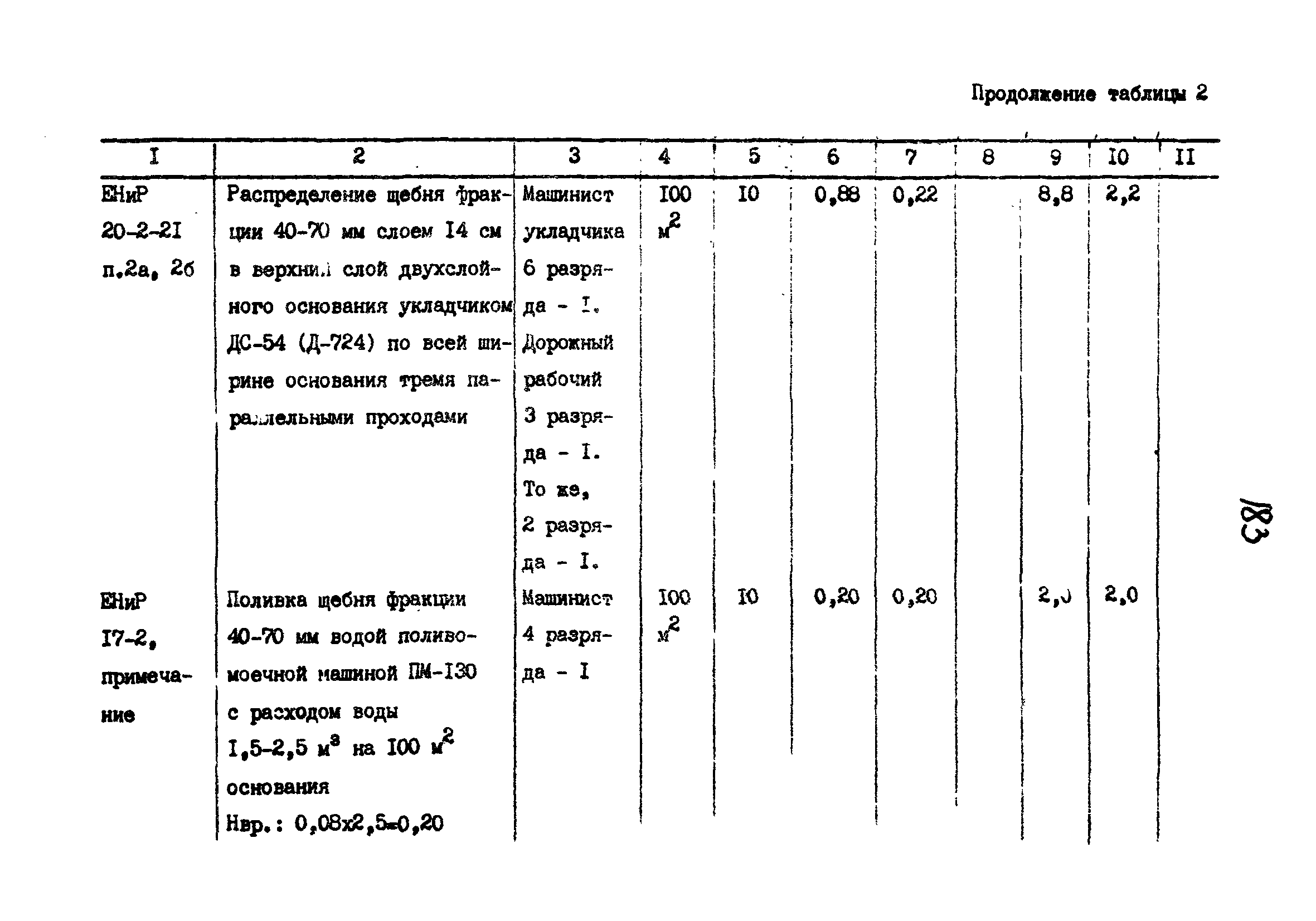 Технологические карты 