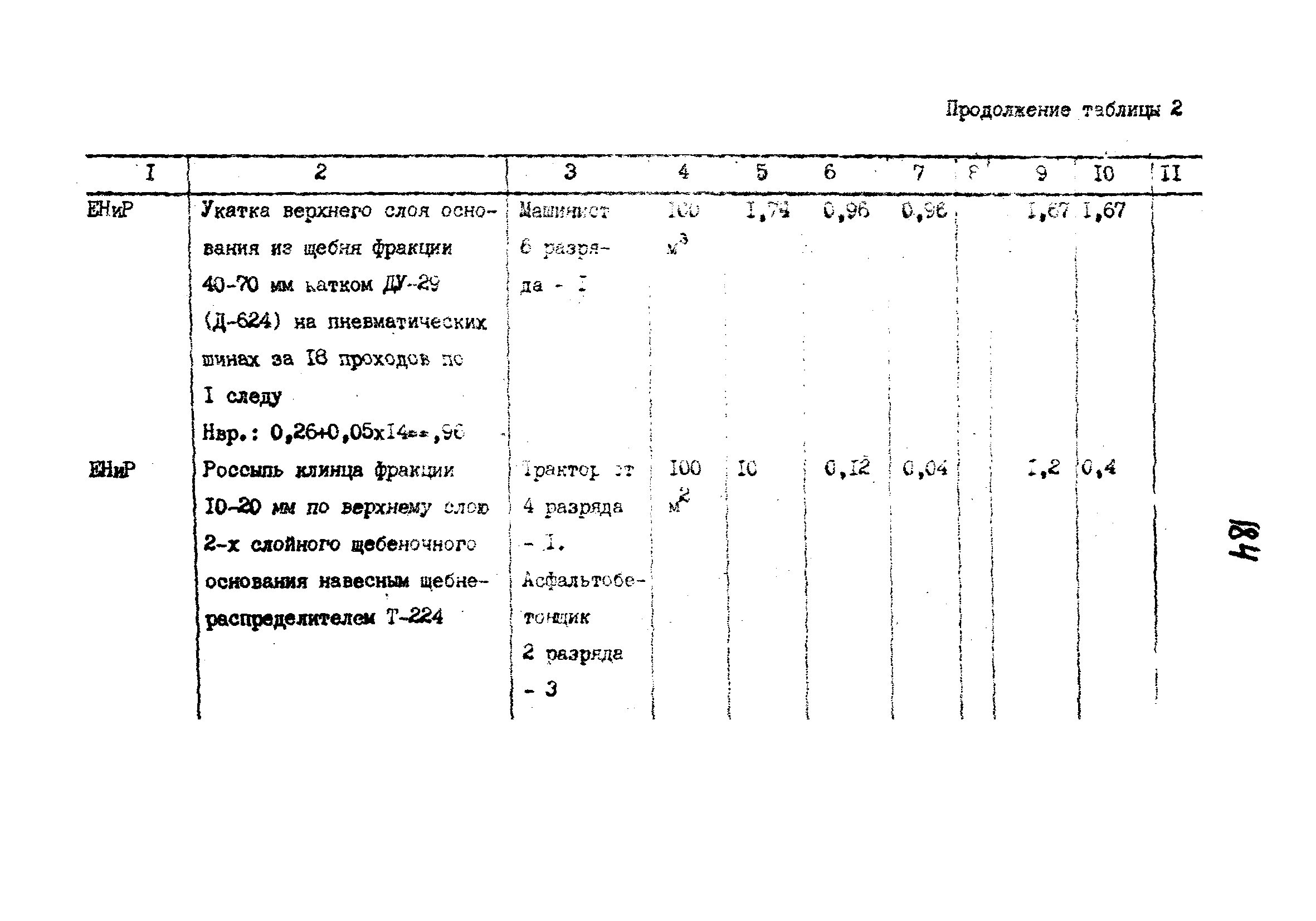 Технологические карты 