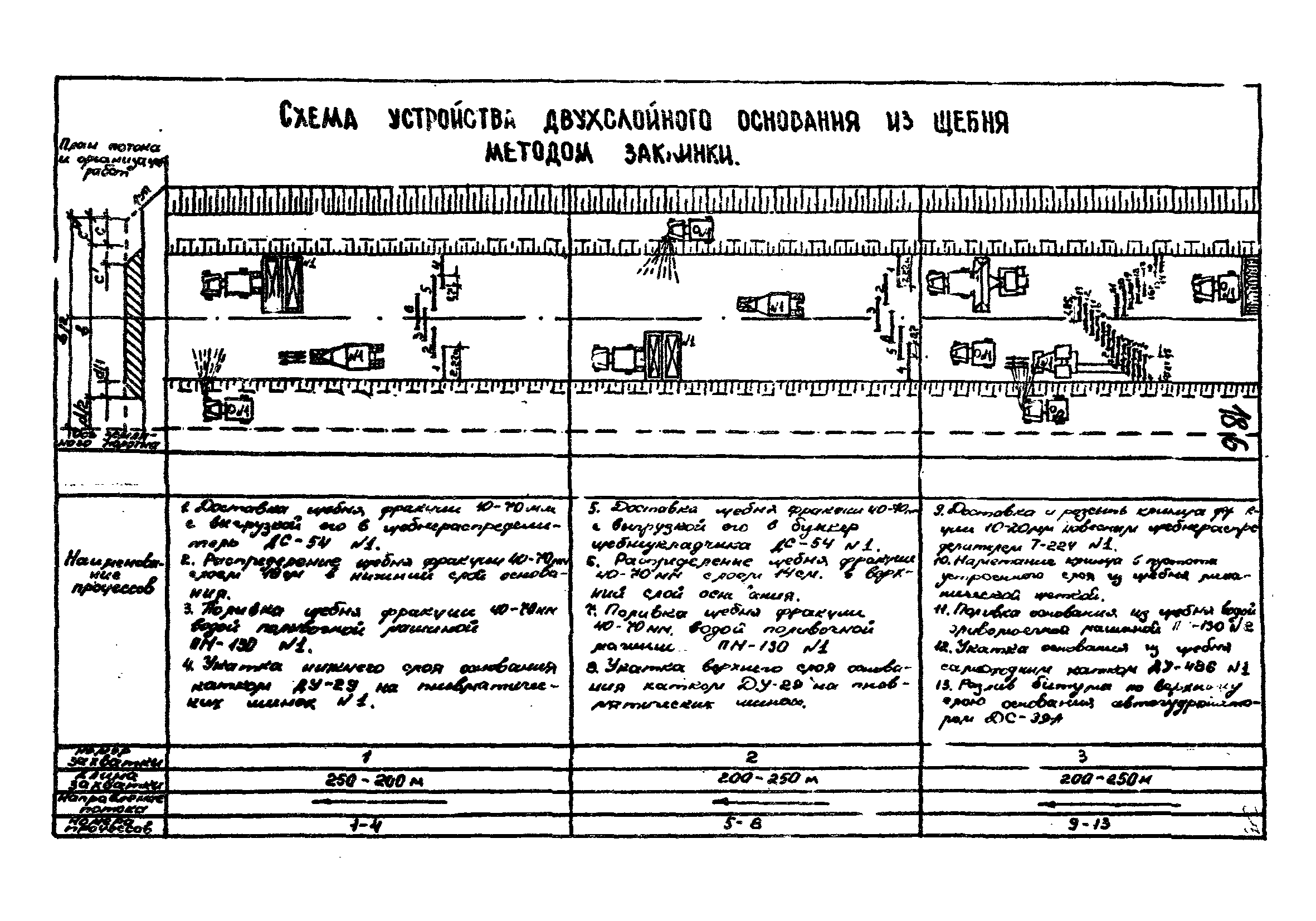 Технологические карты 