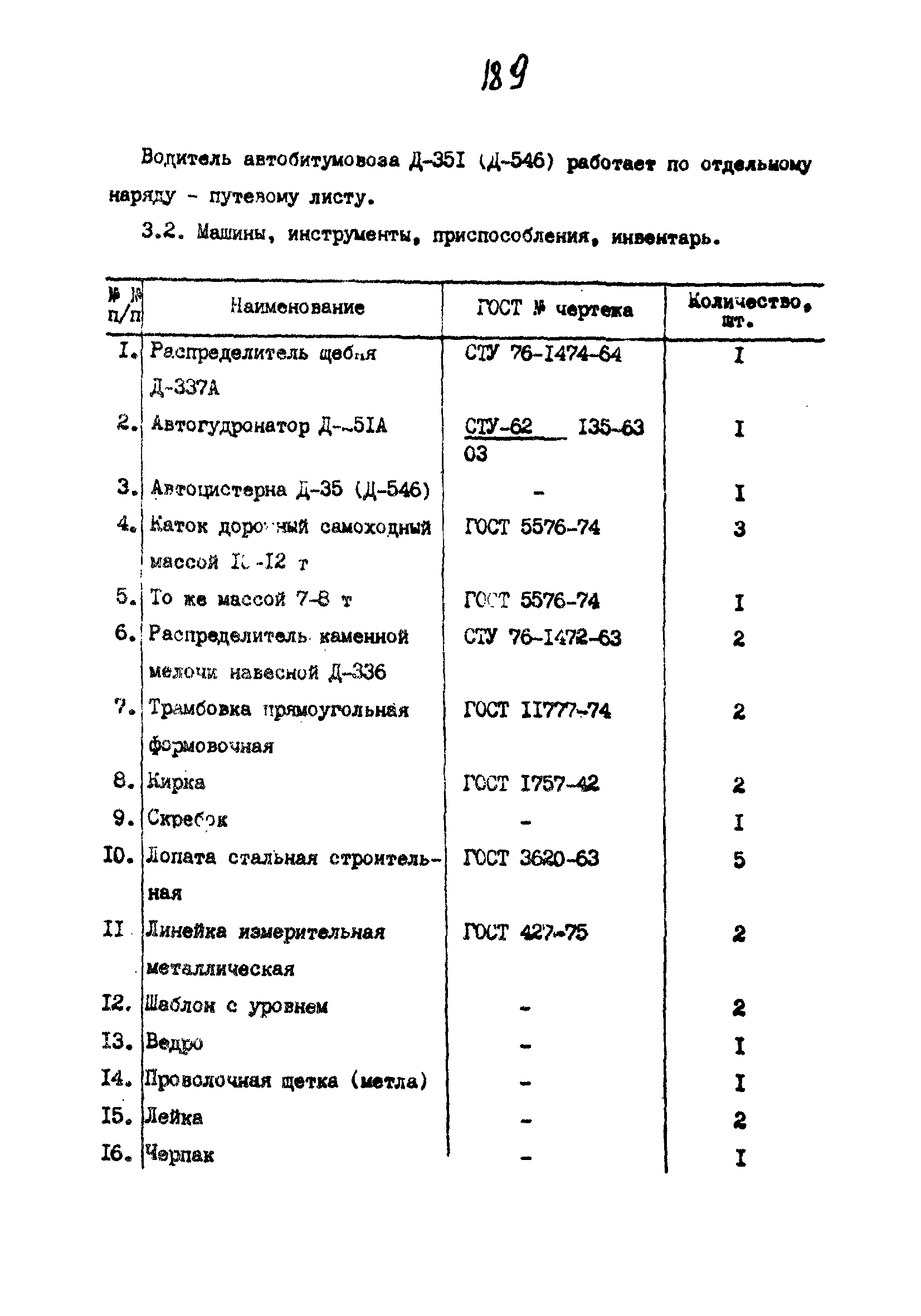 Технологические карты 