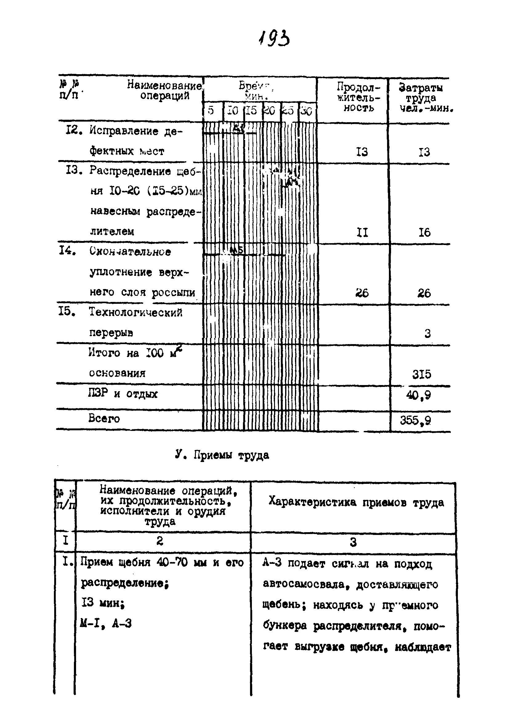 Технологические карты 