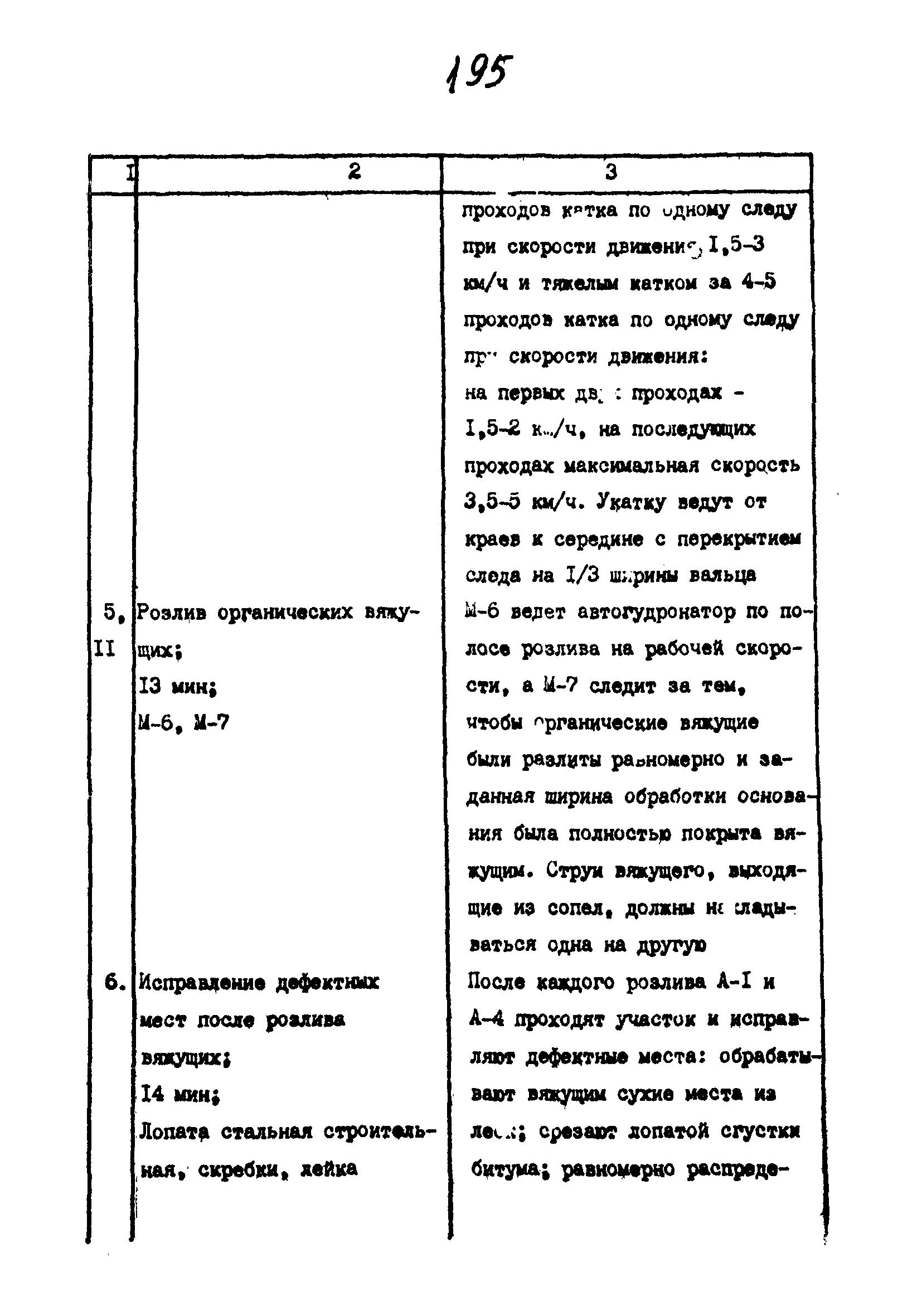 Технологические карты 