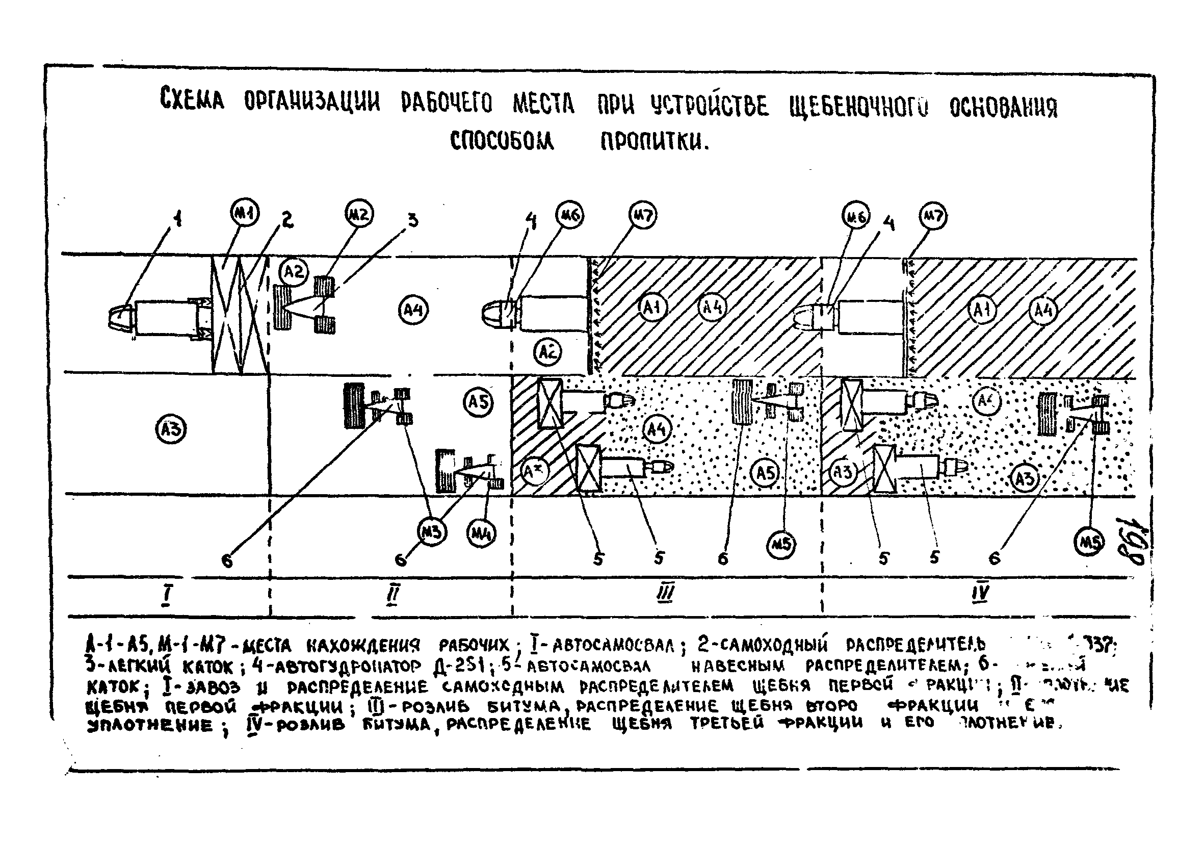 Технологические карты 