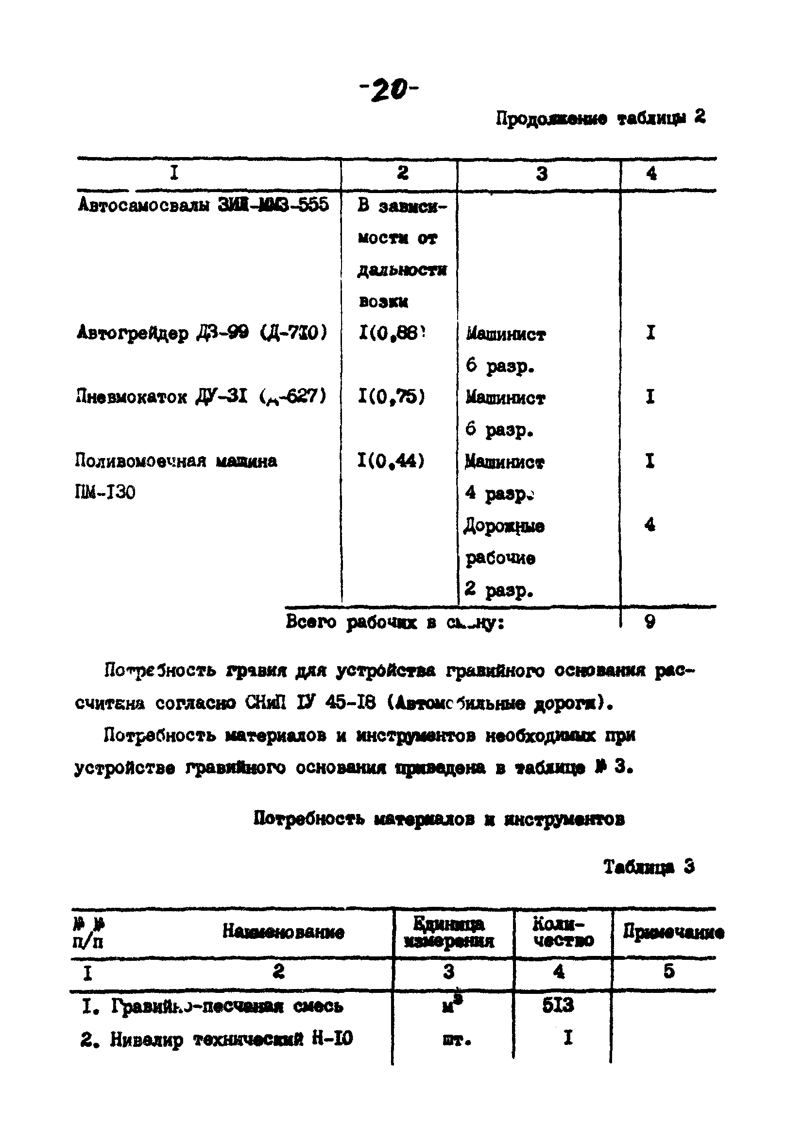 Технологические карты 