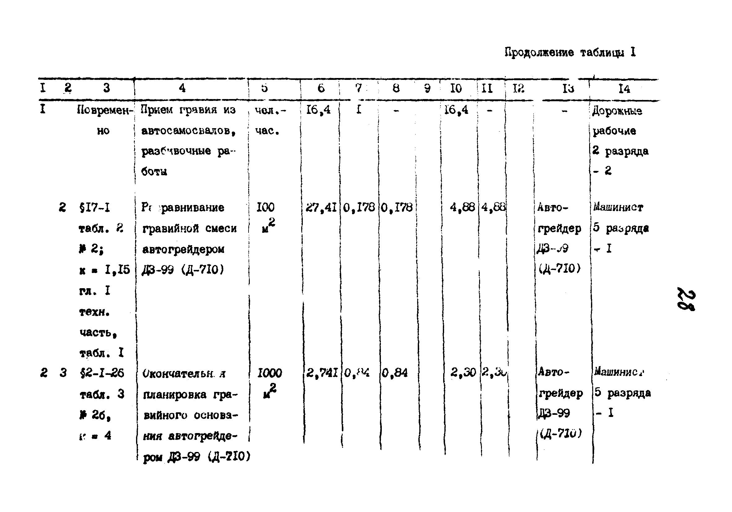 Технологические карты 