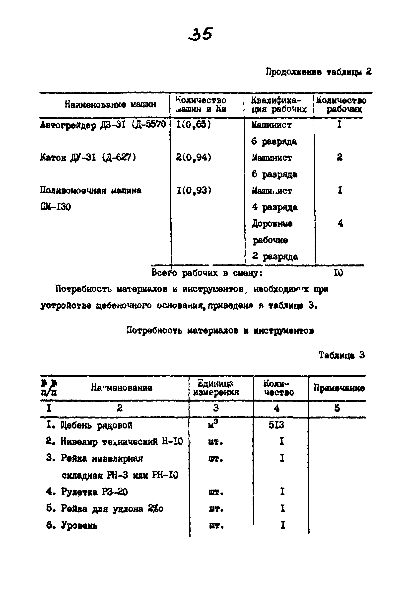 Технологические карты 