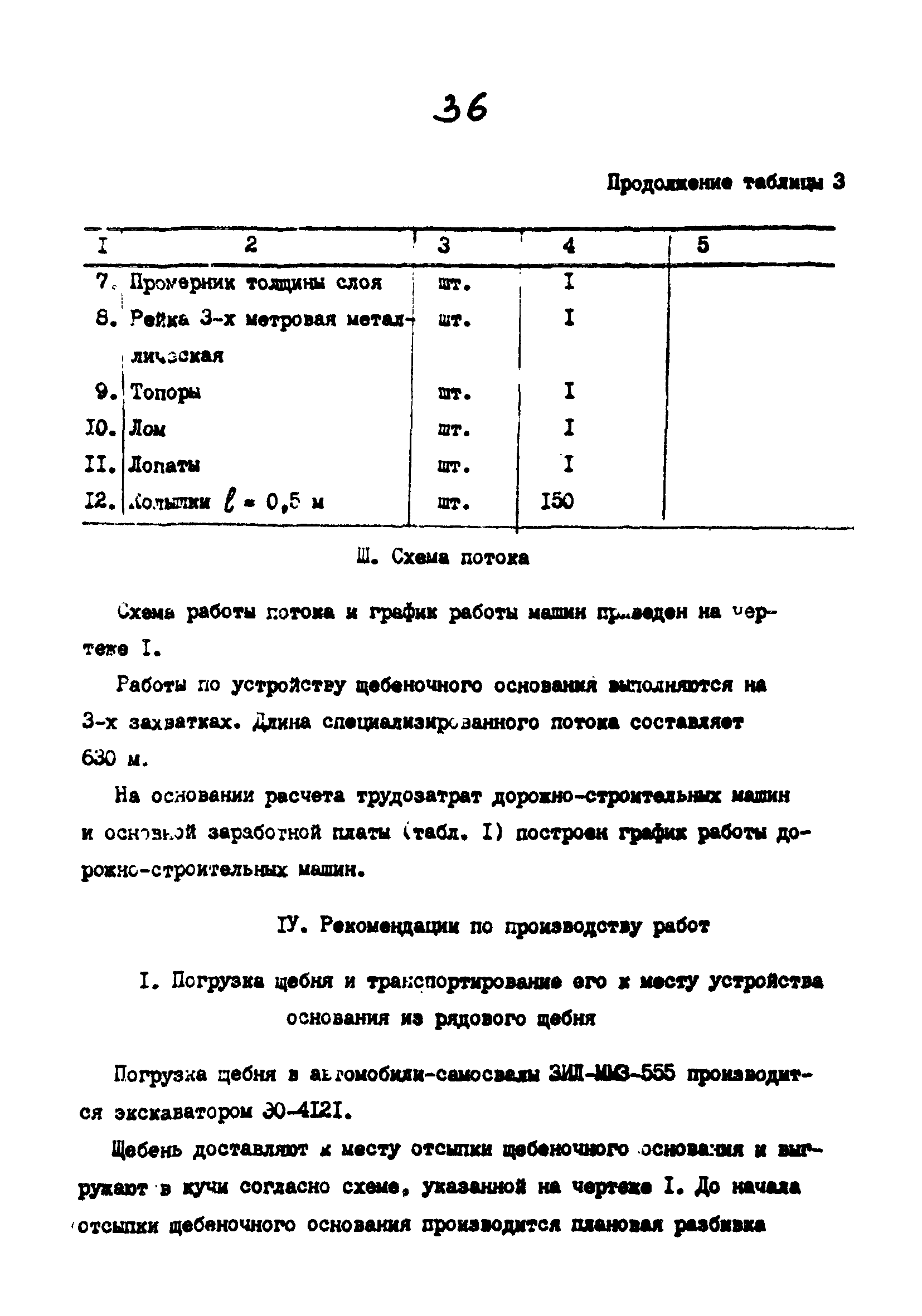 Технологические карты 