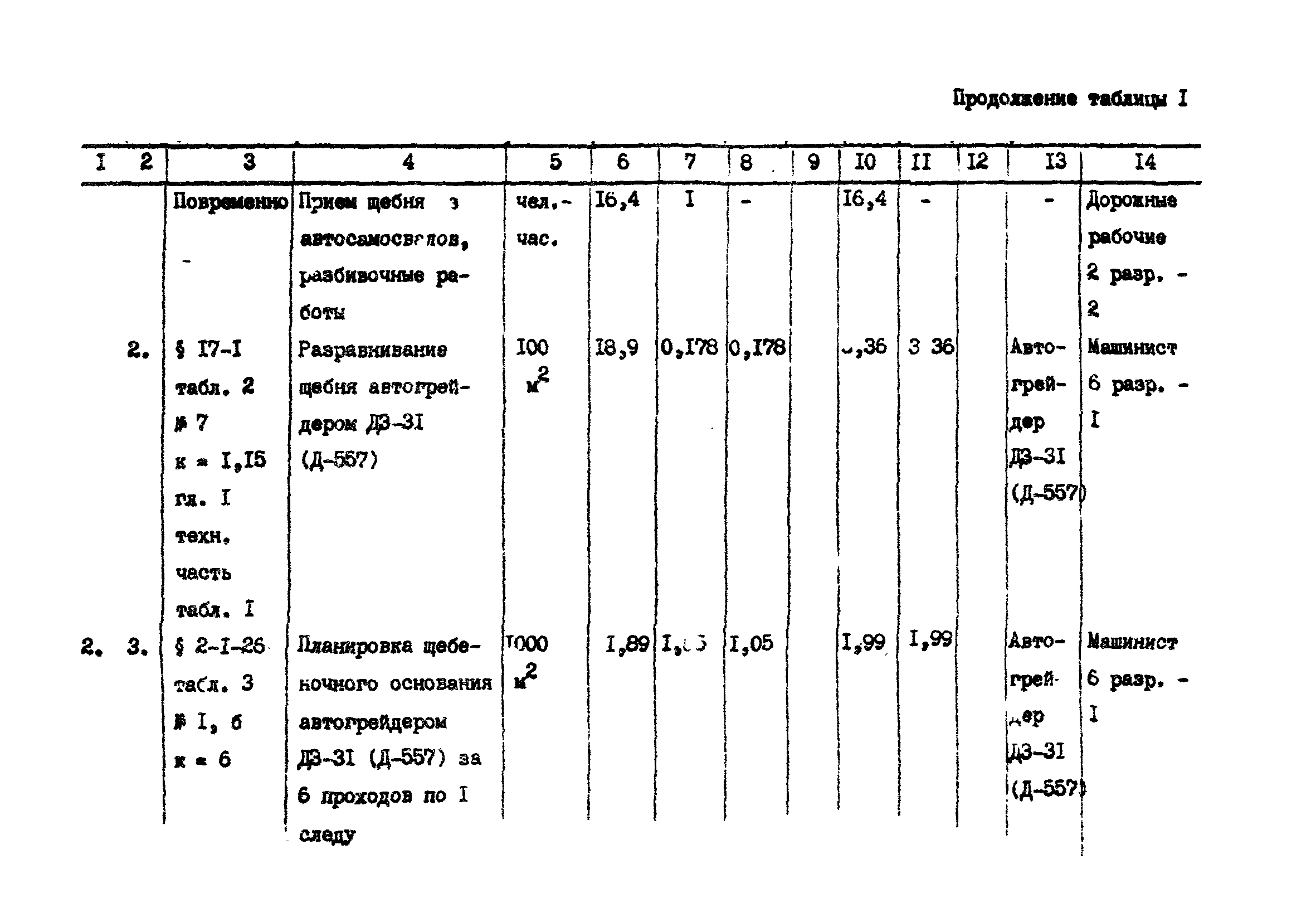 Технологические карты 