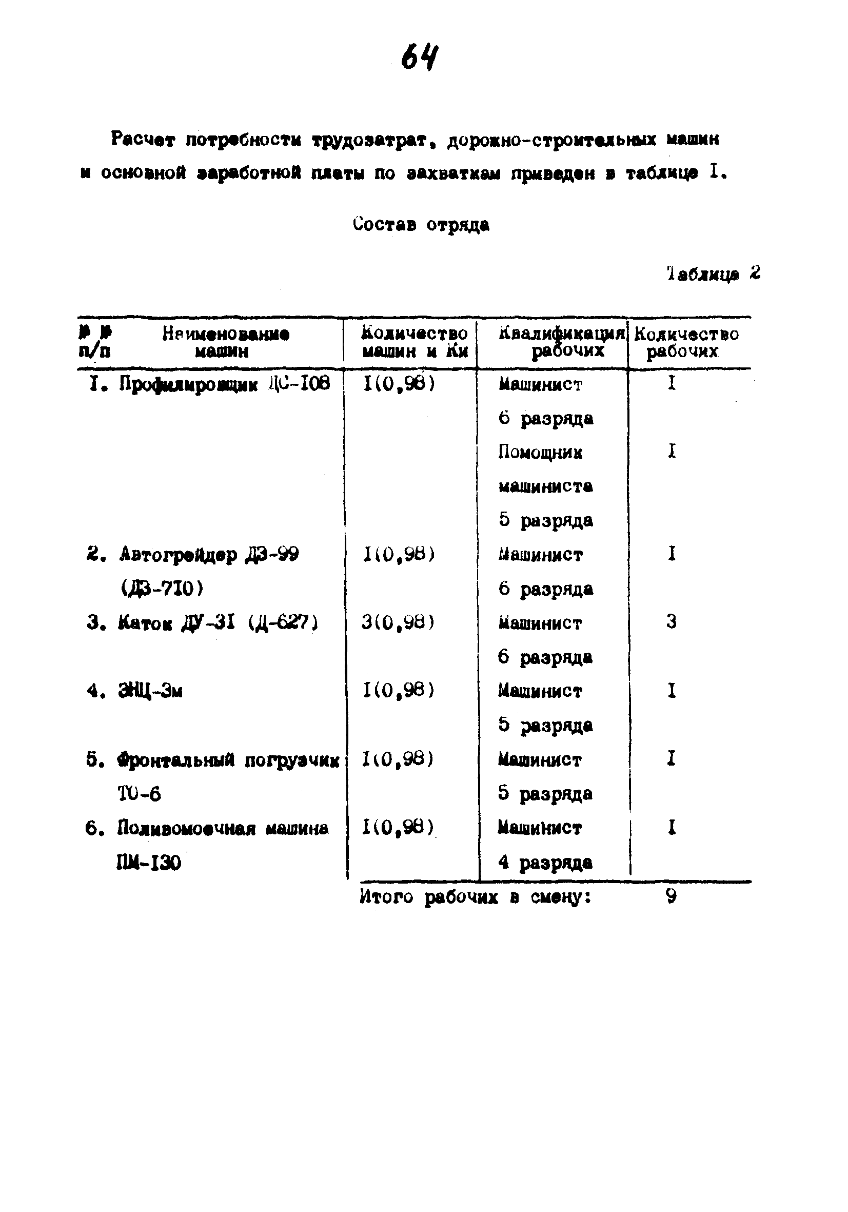 Технологические карты 