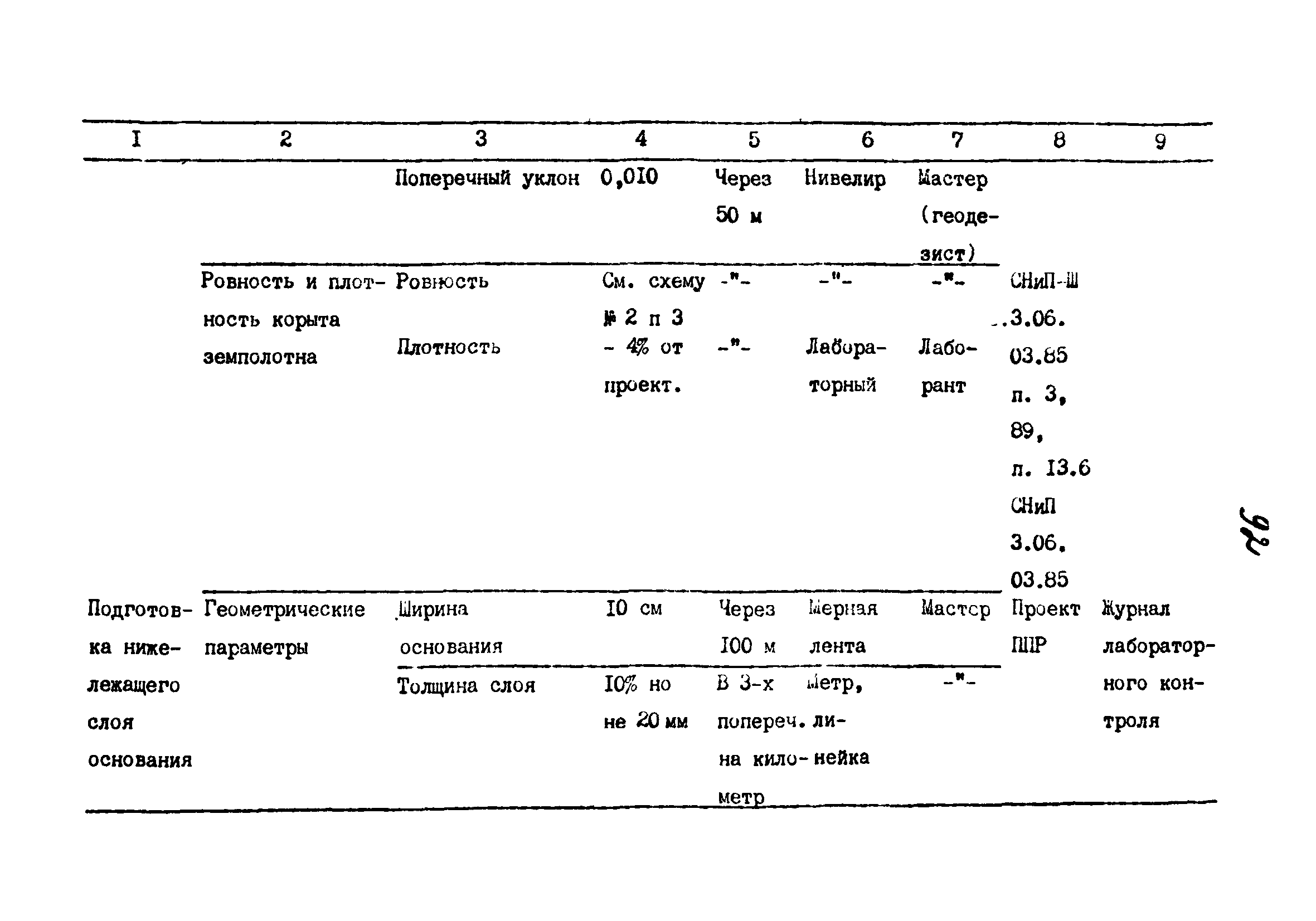 Технологические карты 