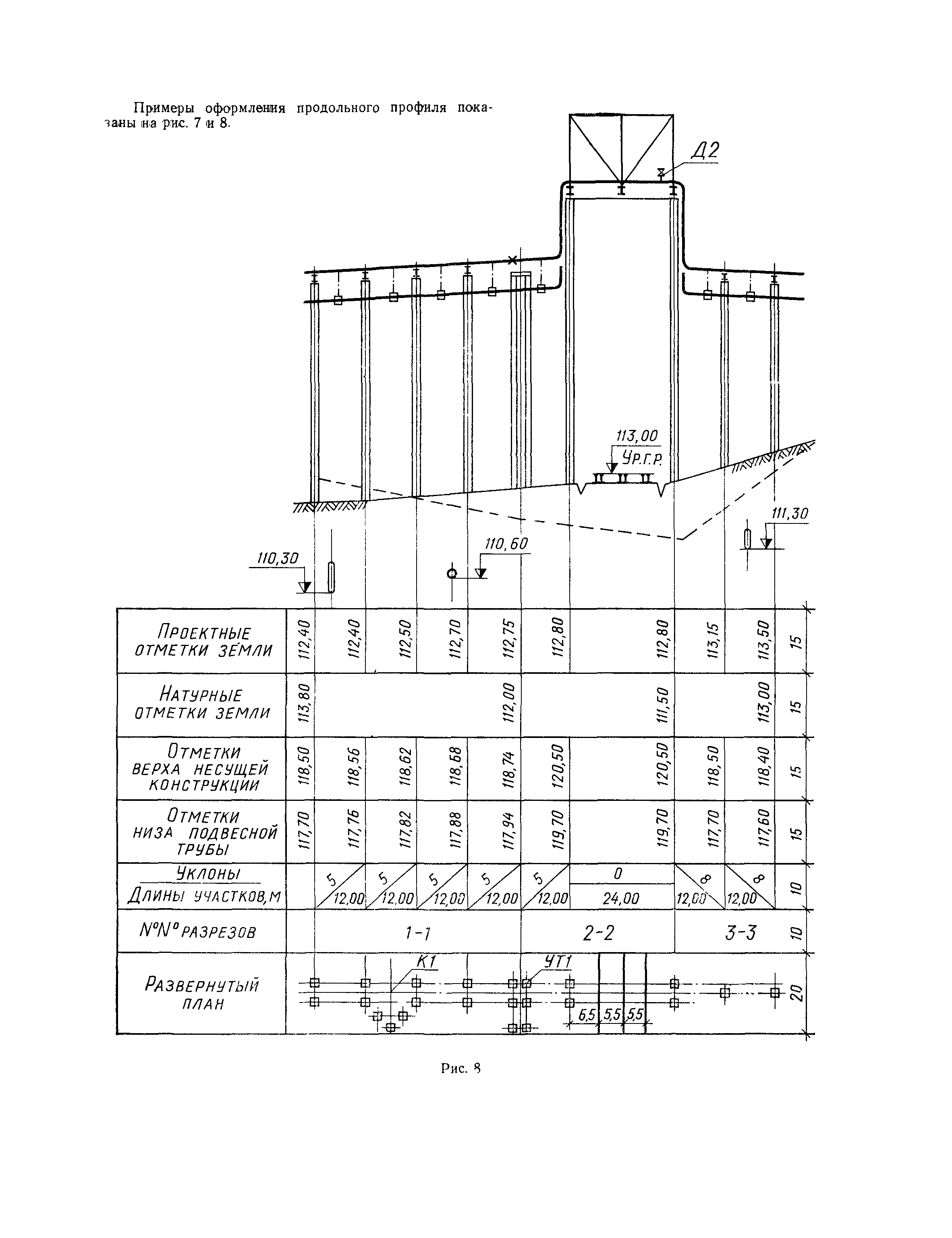 СН 460-74