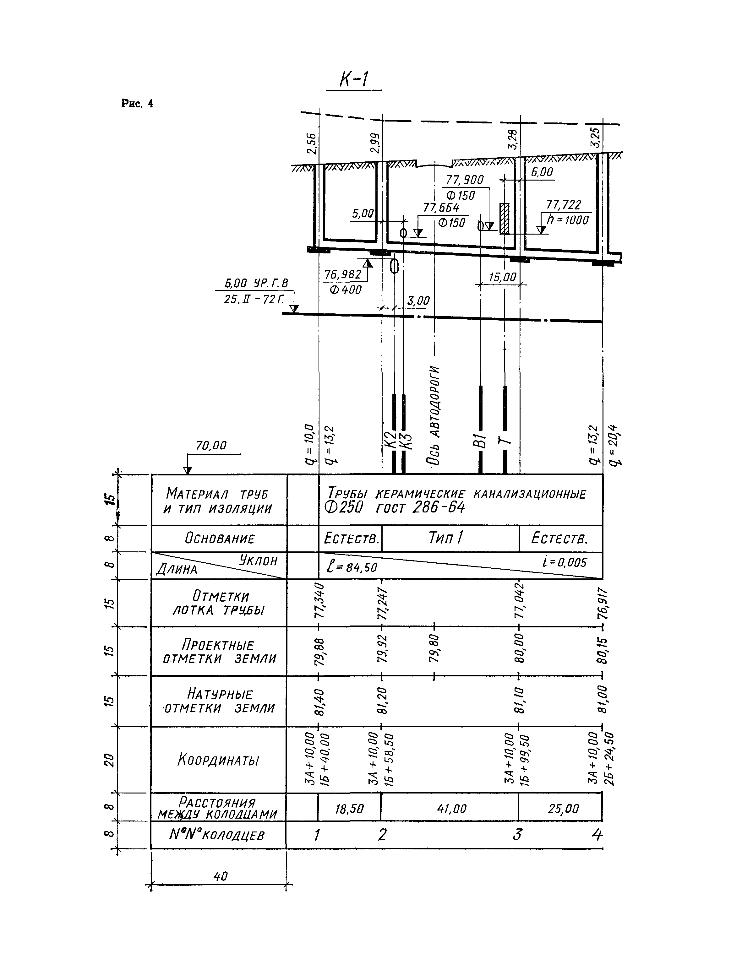 СН 460-74