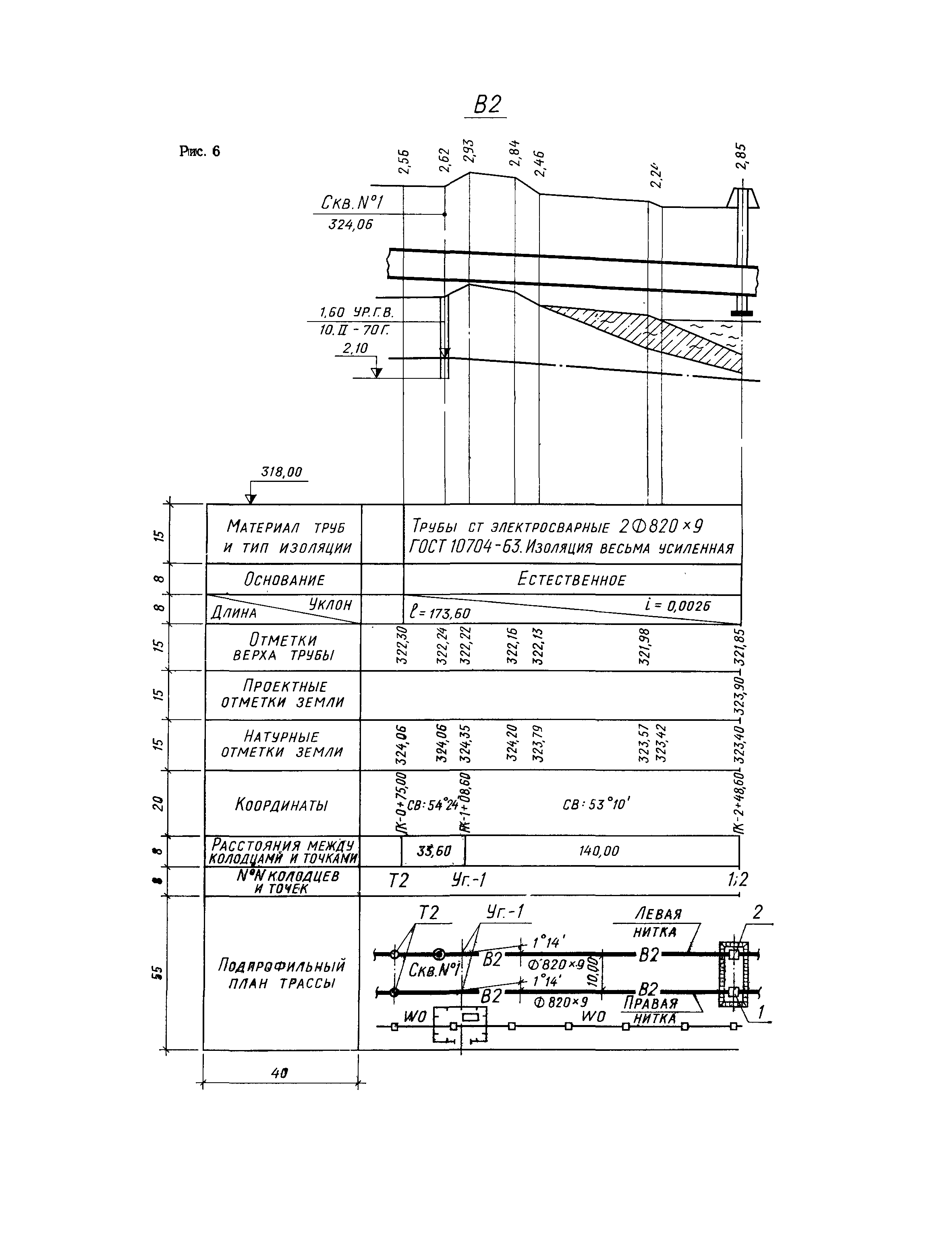 СН 460-74