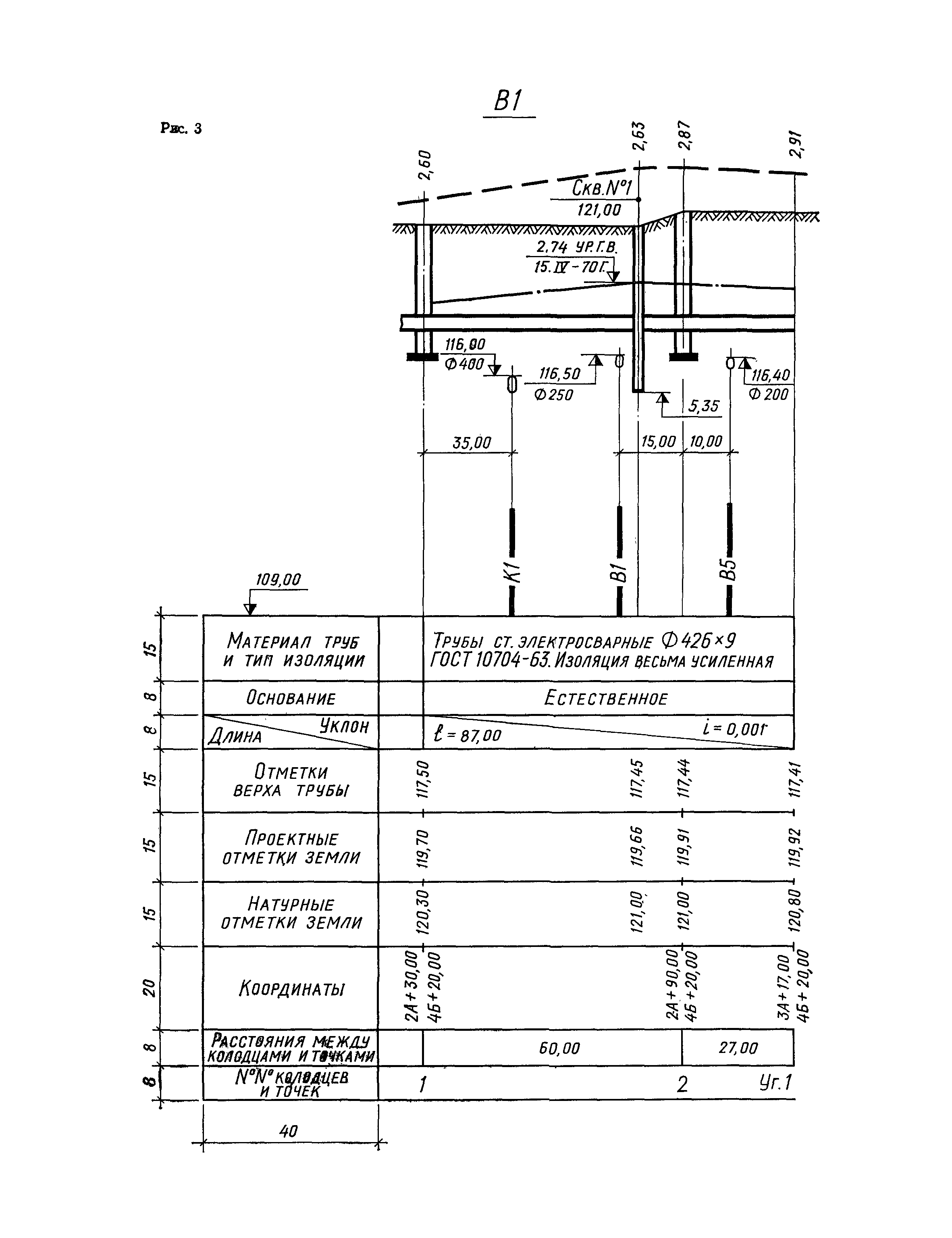 СН 460-74