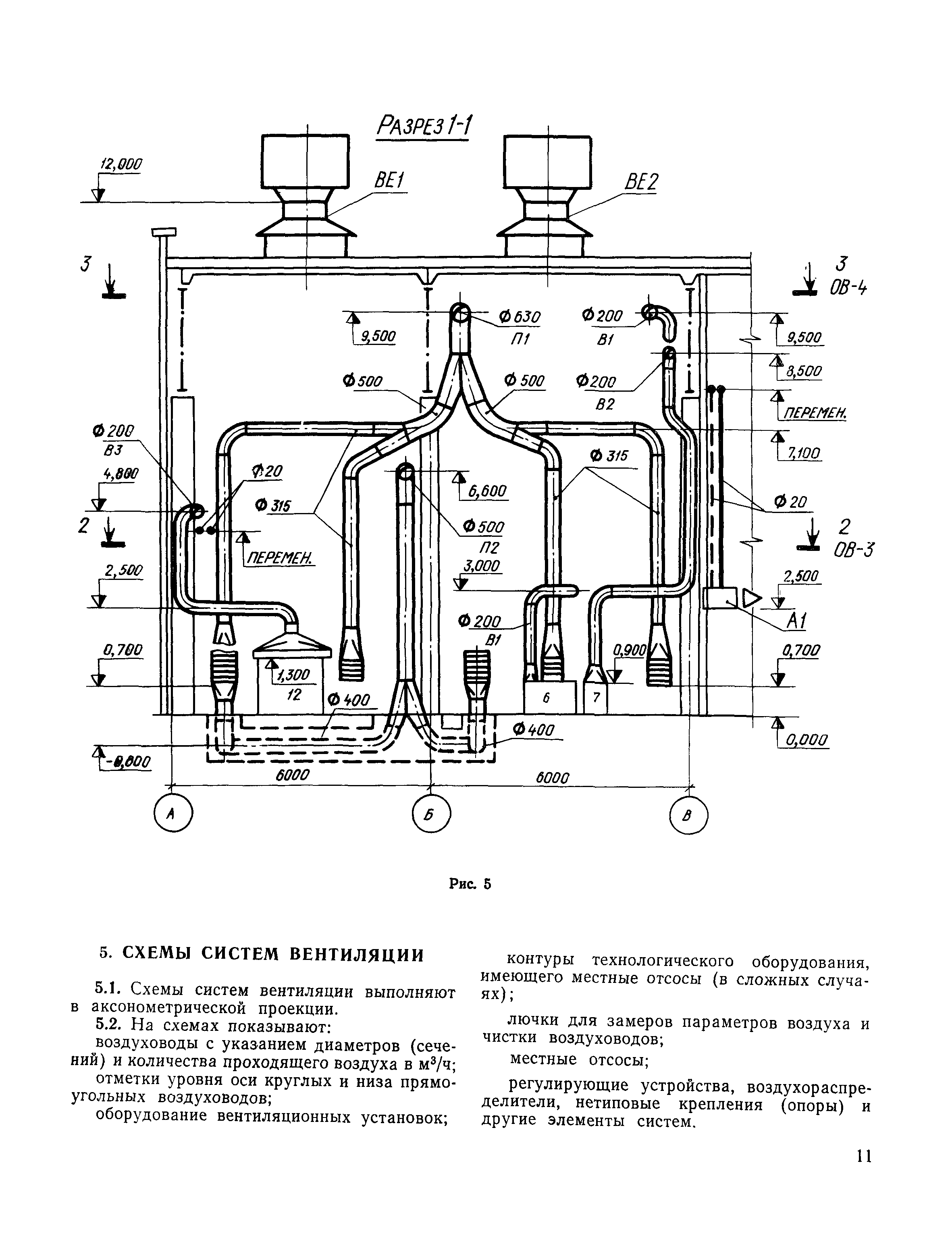 СН 460-74