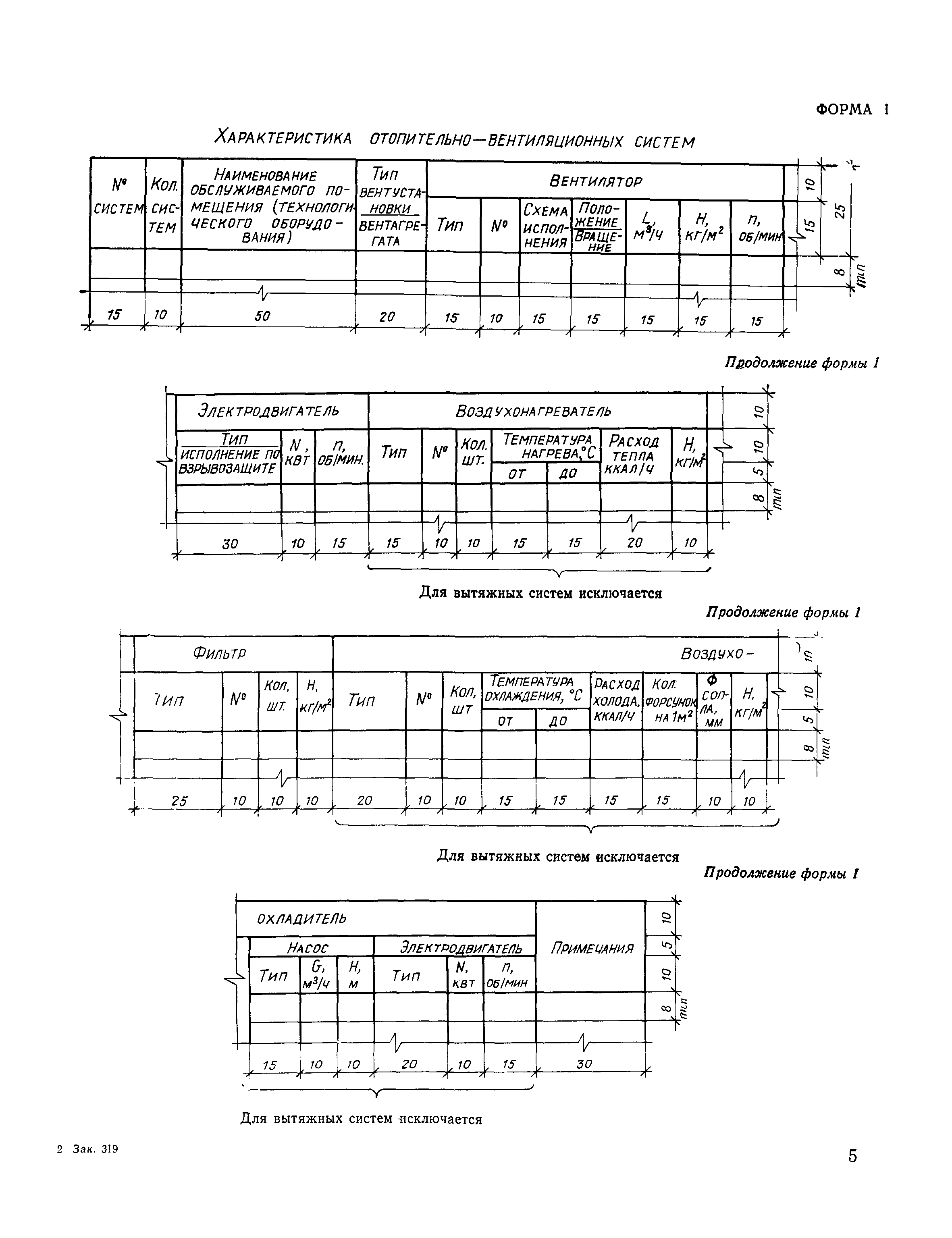 СН 460-74