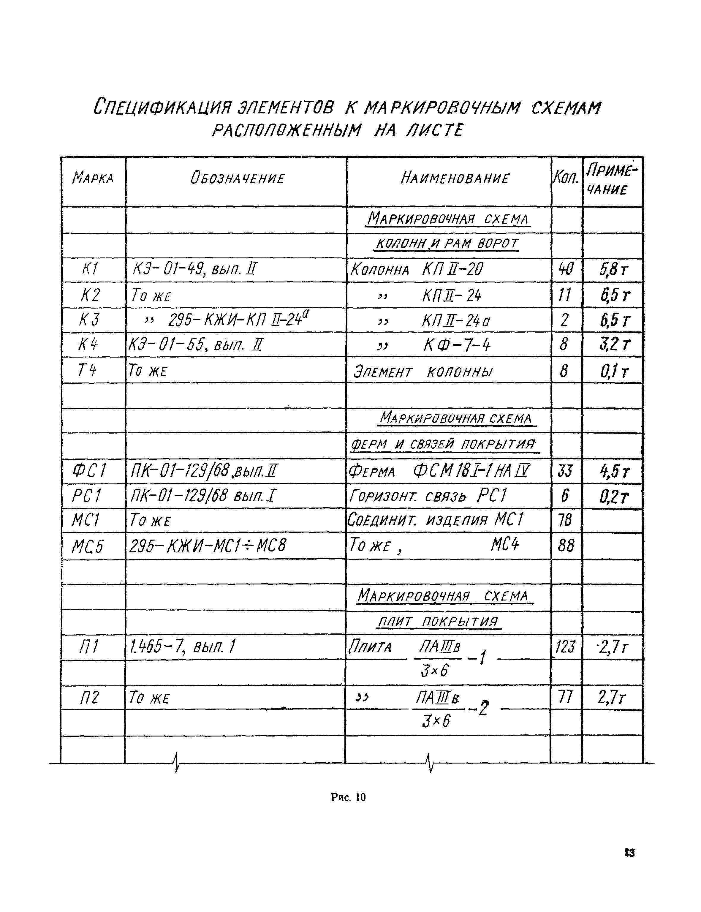 СН 460-74