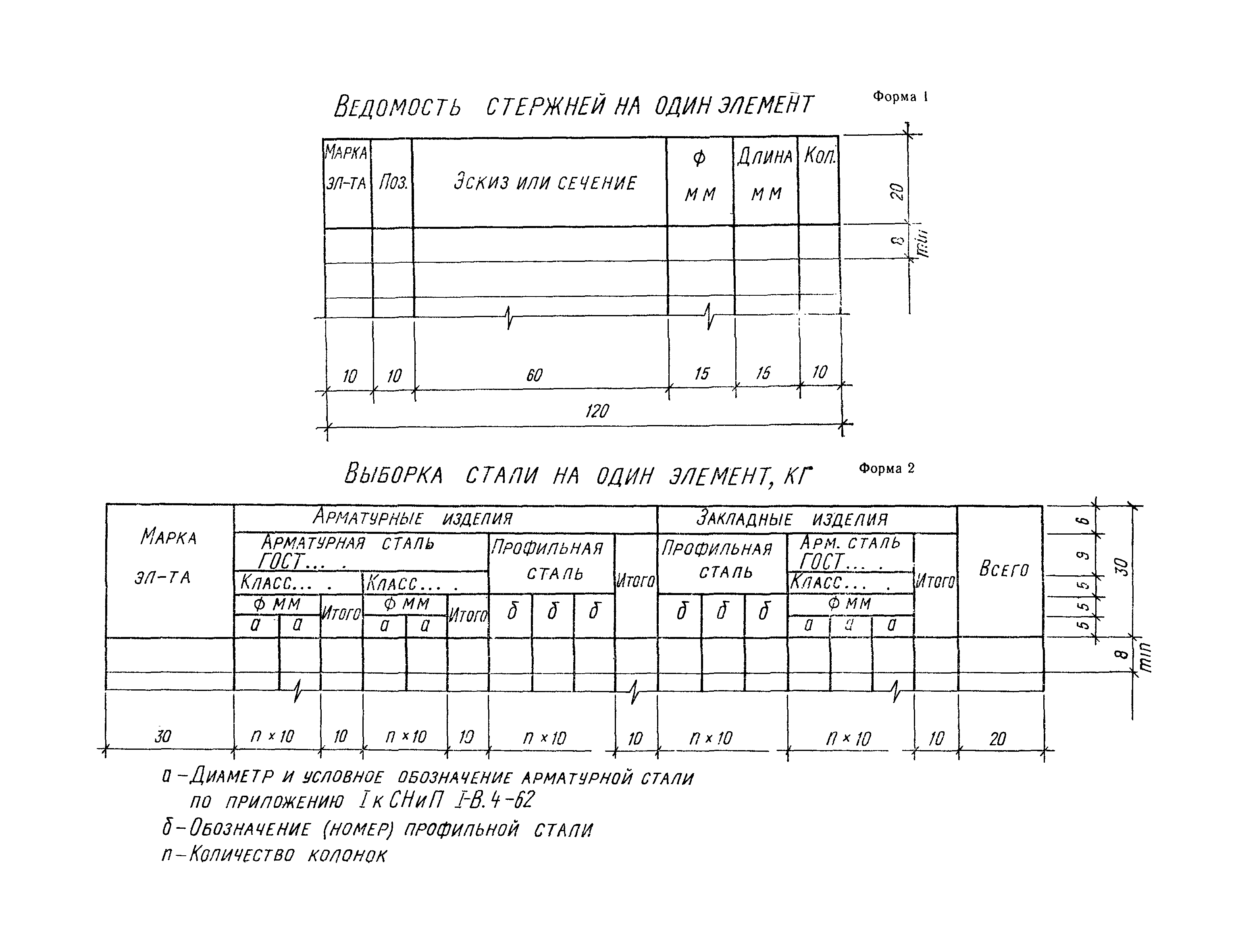 СН 460-74