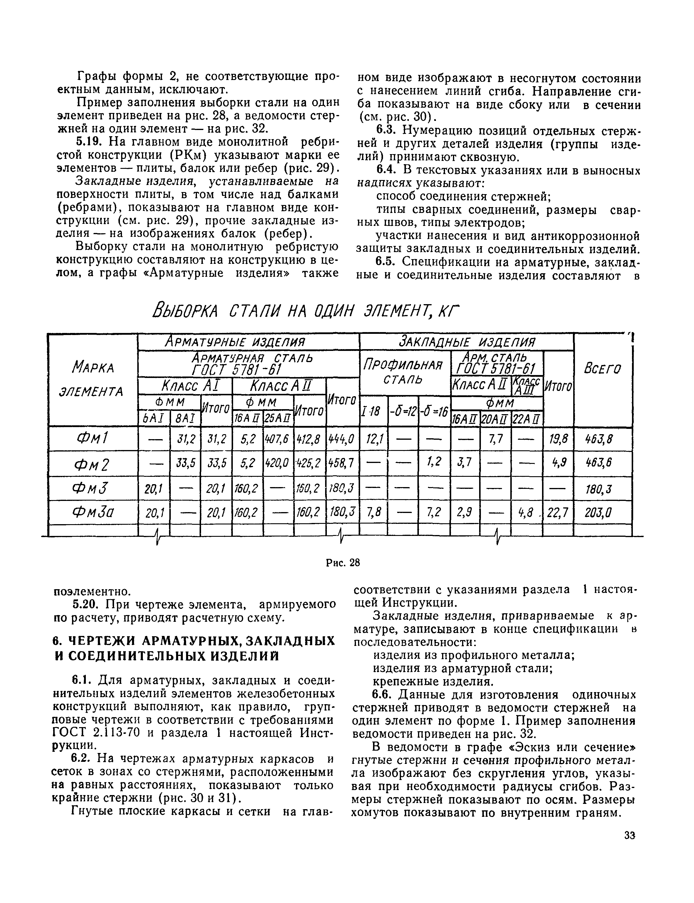 СН 460-74