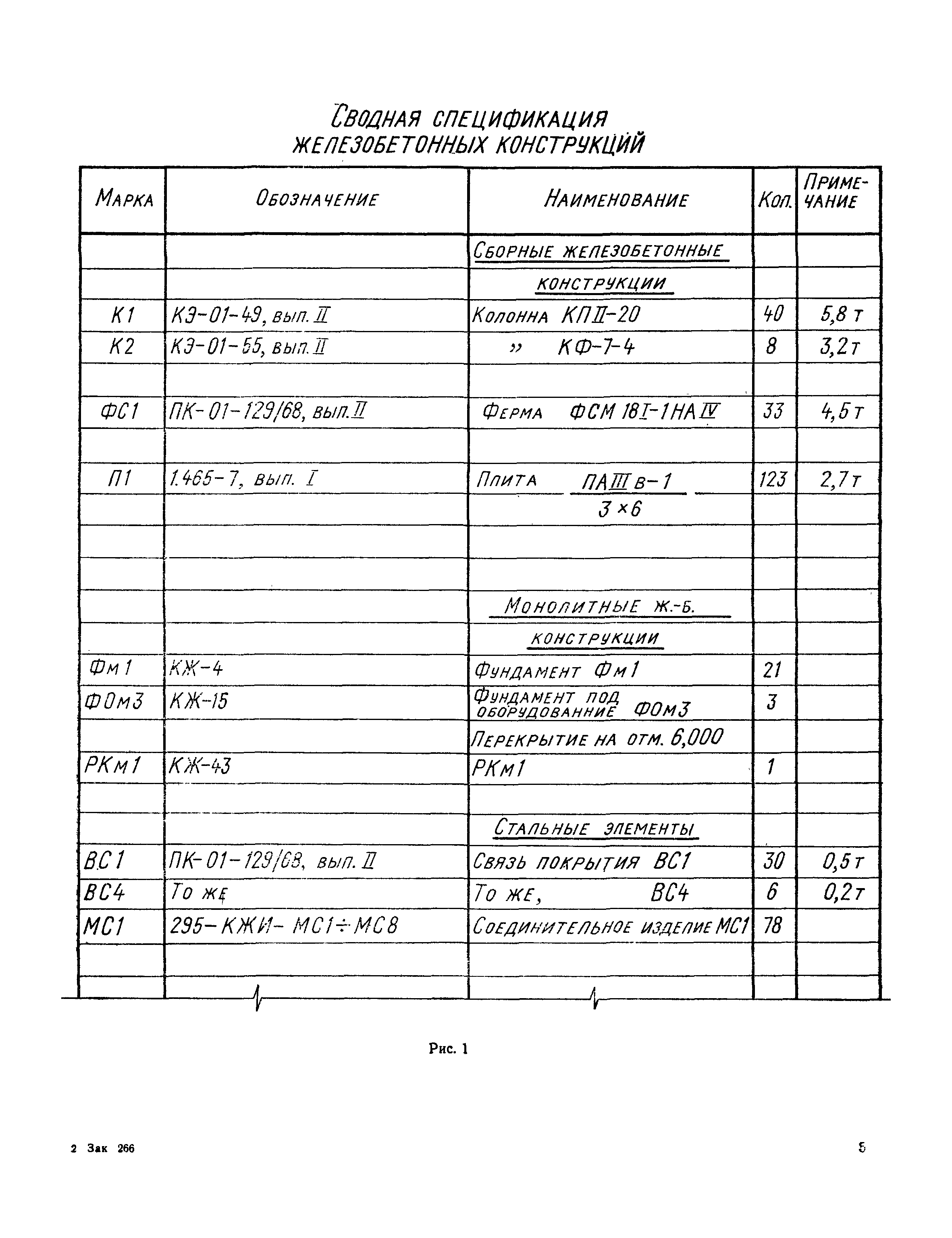 СН 460-74