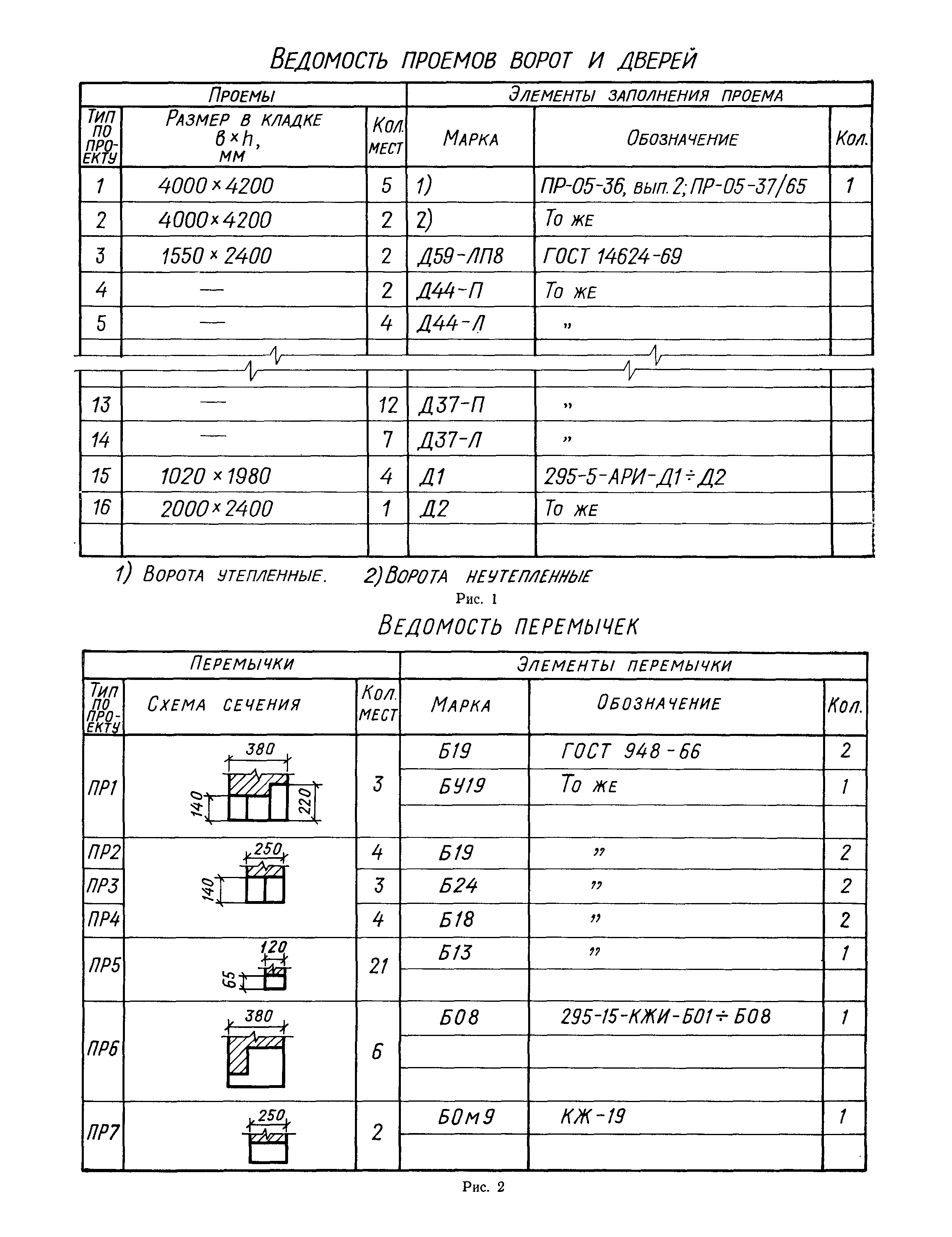 СН 460-74