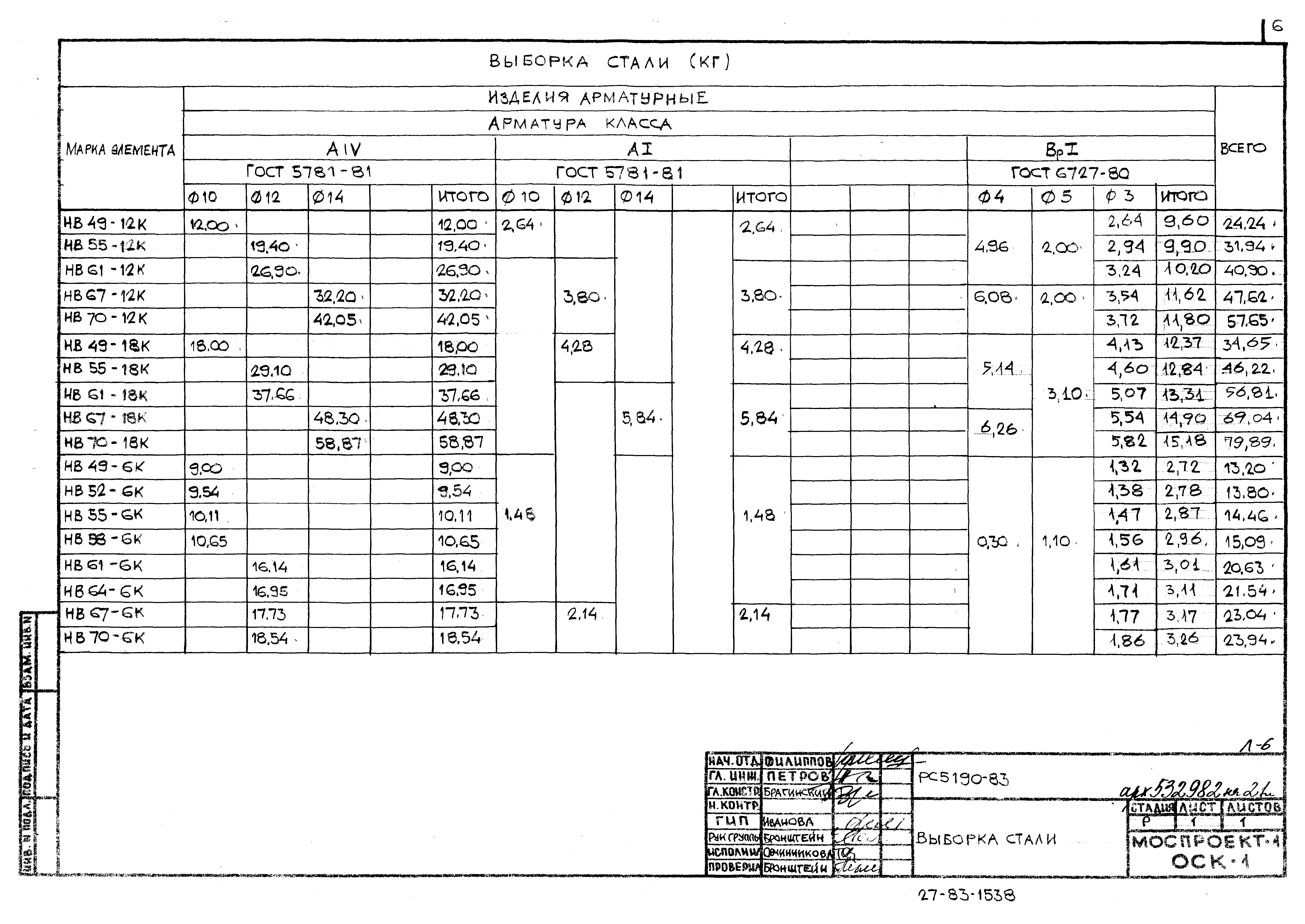 Альбом РС 5190-83