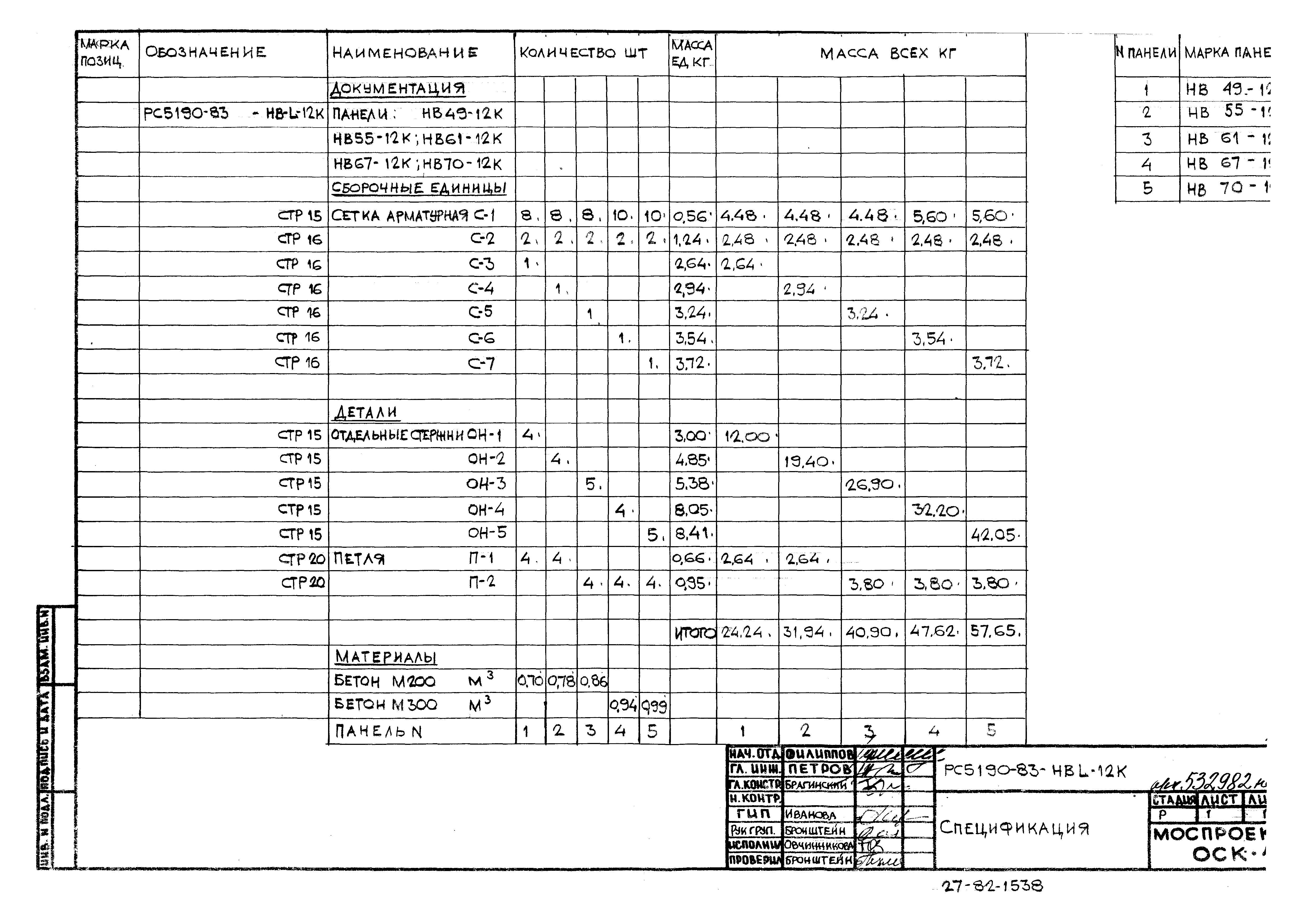 Альбом РС 5190-83