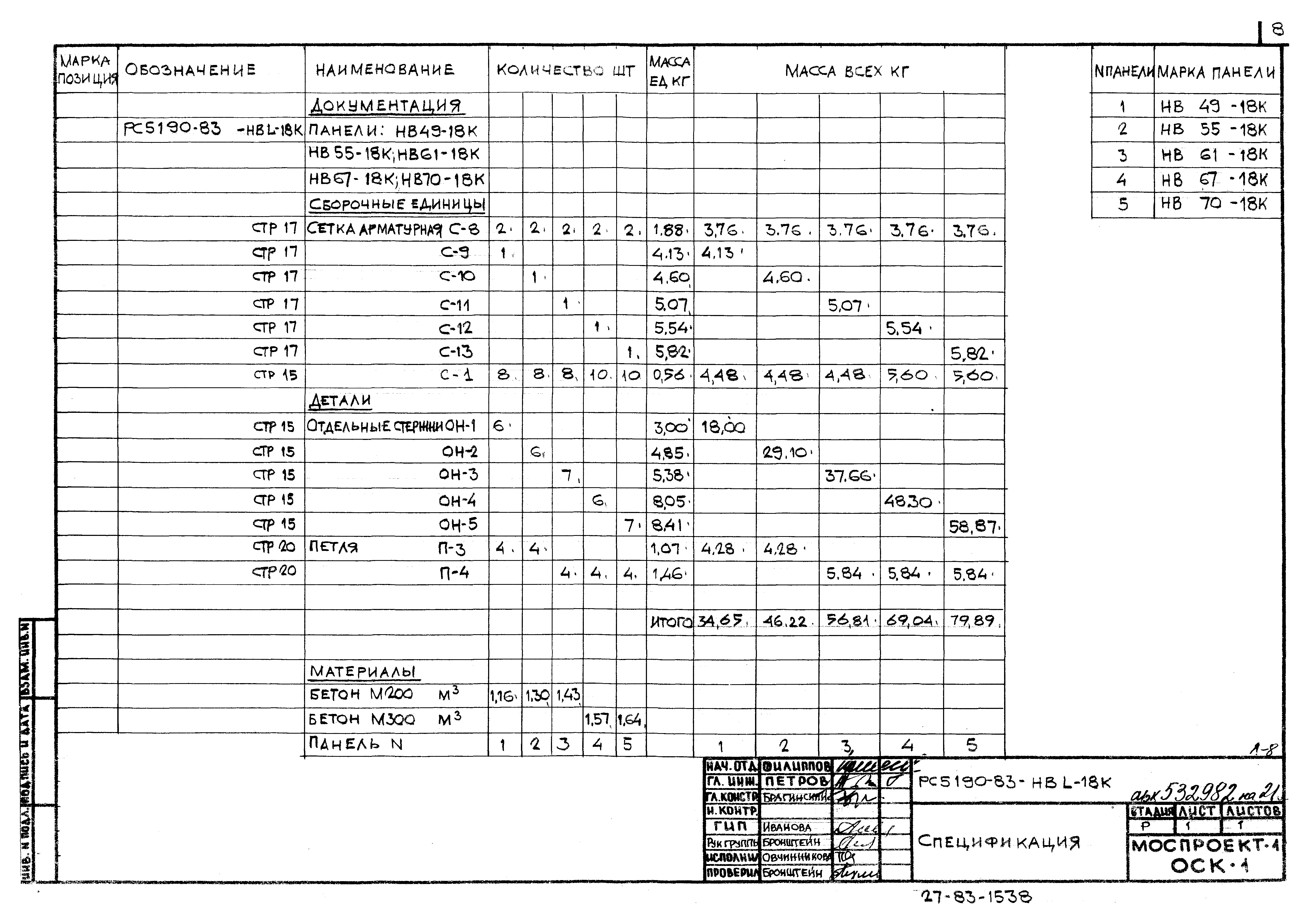 Альбом РС 5190-83