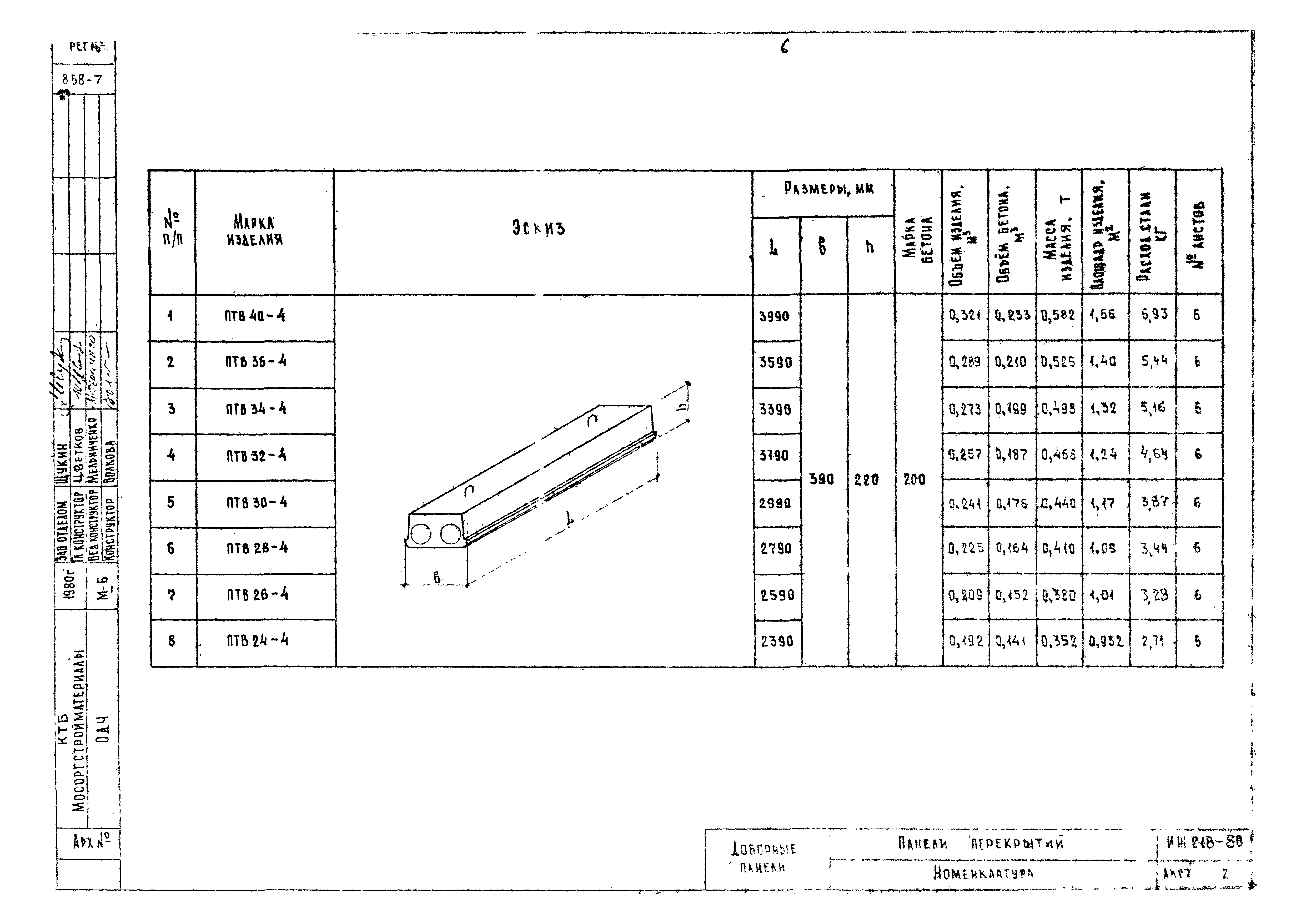 Альбом ИЖ 218-80